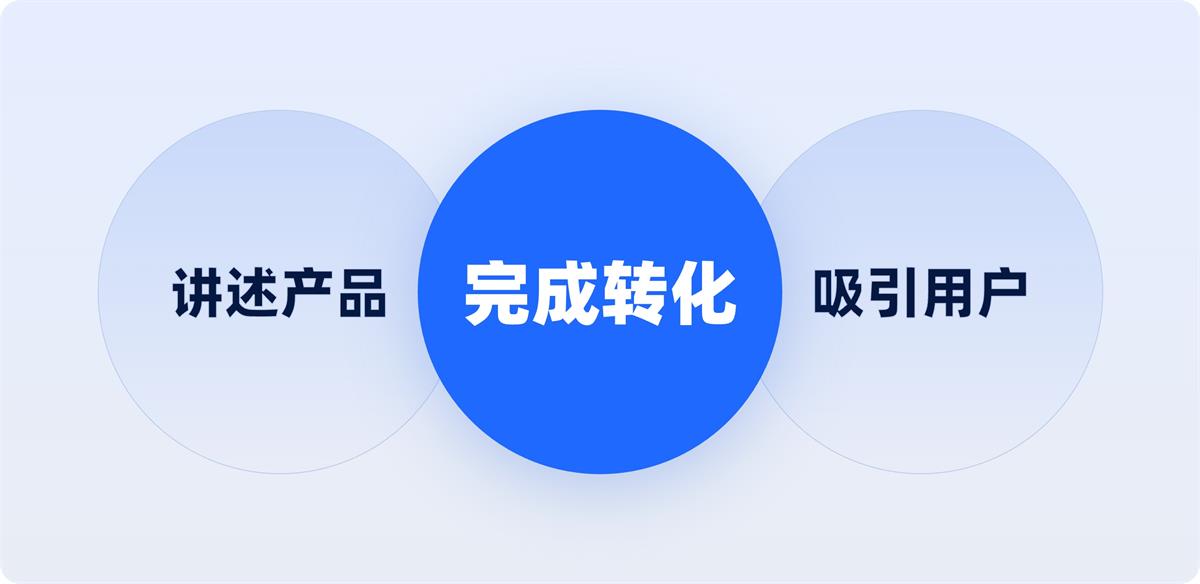 一看就會(huì)！6個(gè)章節(jié)掌握B端官網(wǎng)設(shè)計(jì)方法論