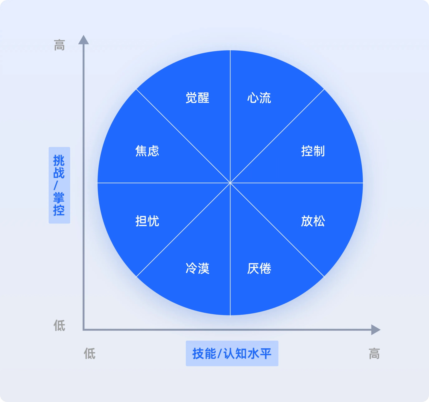 一看就會(huì)！6個(gè)章節(jié)掌握B端官網(wǎng)設(shè)計(jì)方法論