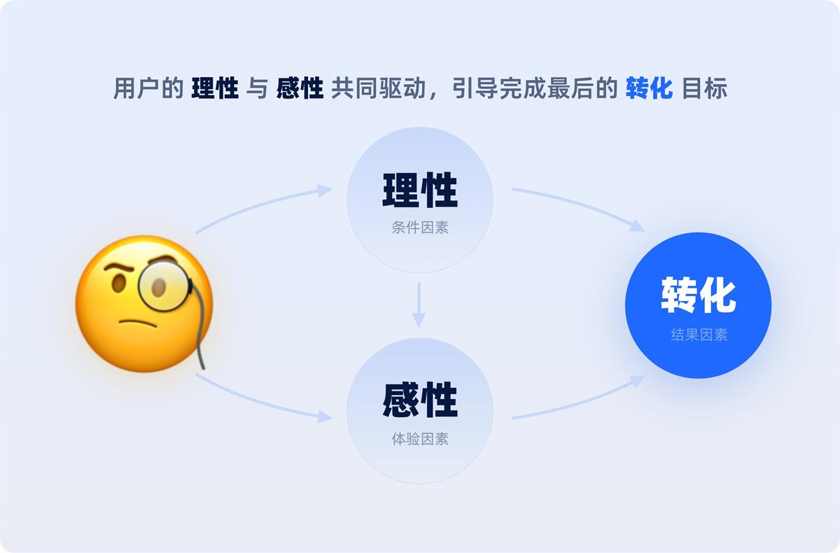 一看就會(huì)！6個(gè)章節(jié)掌握B端官網(wǎng)設(shè)計(jì)方法論
