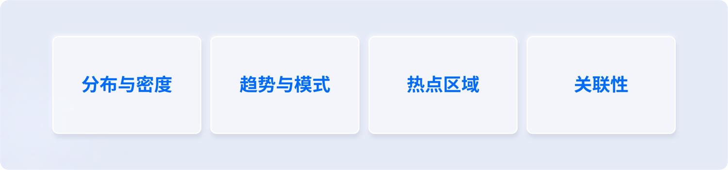 用4個(gè)章節(jié)，帶你快速上手熱力圖設(shè)計(jì)（上）