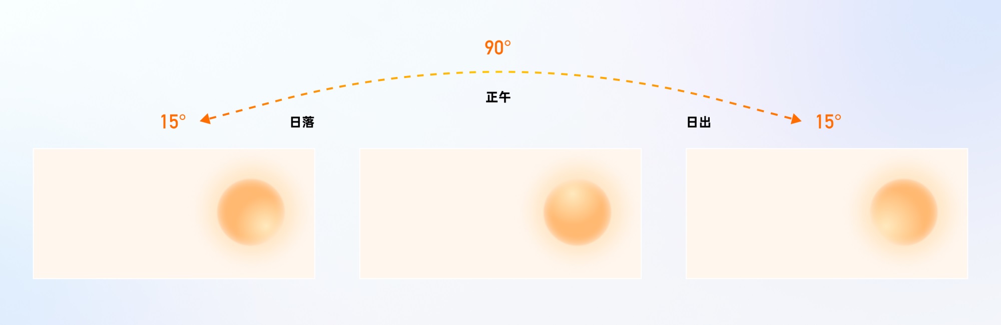 捏一下看早晚報(bào)！百度這個(gè)交互創(chuàng)新讓我愛不釋手?