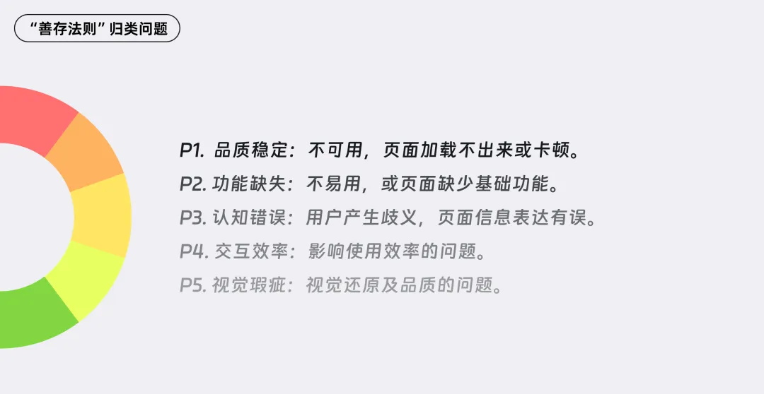 釘釘超級(jí)服務(wù)大揭秘?B端產(chǎn)品走查8大核心要領(lǐng)