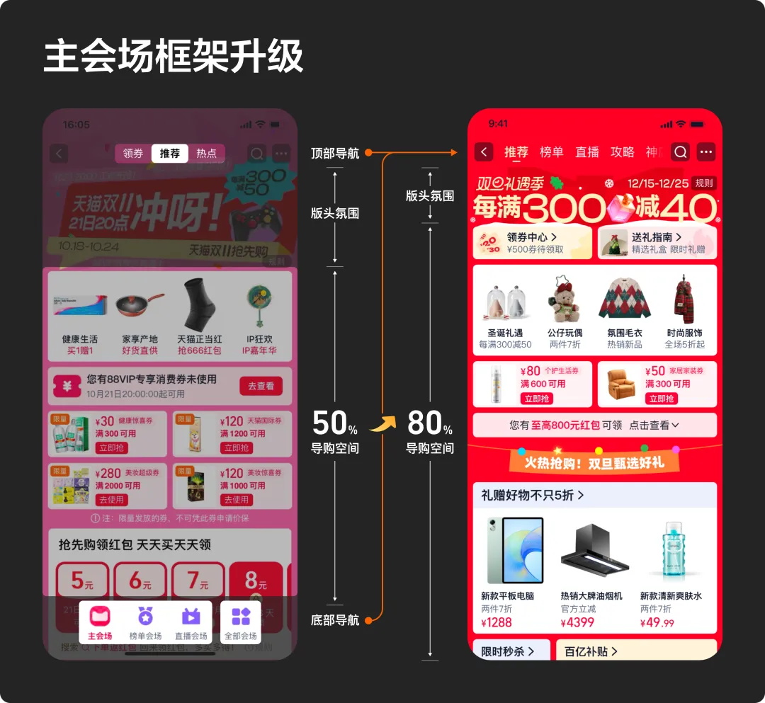 5億人在用的淘寶，如何做好營銷大促體驗優(yōu)化？