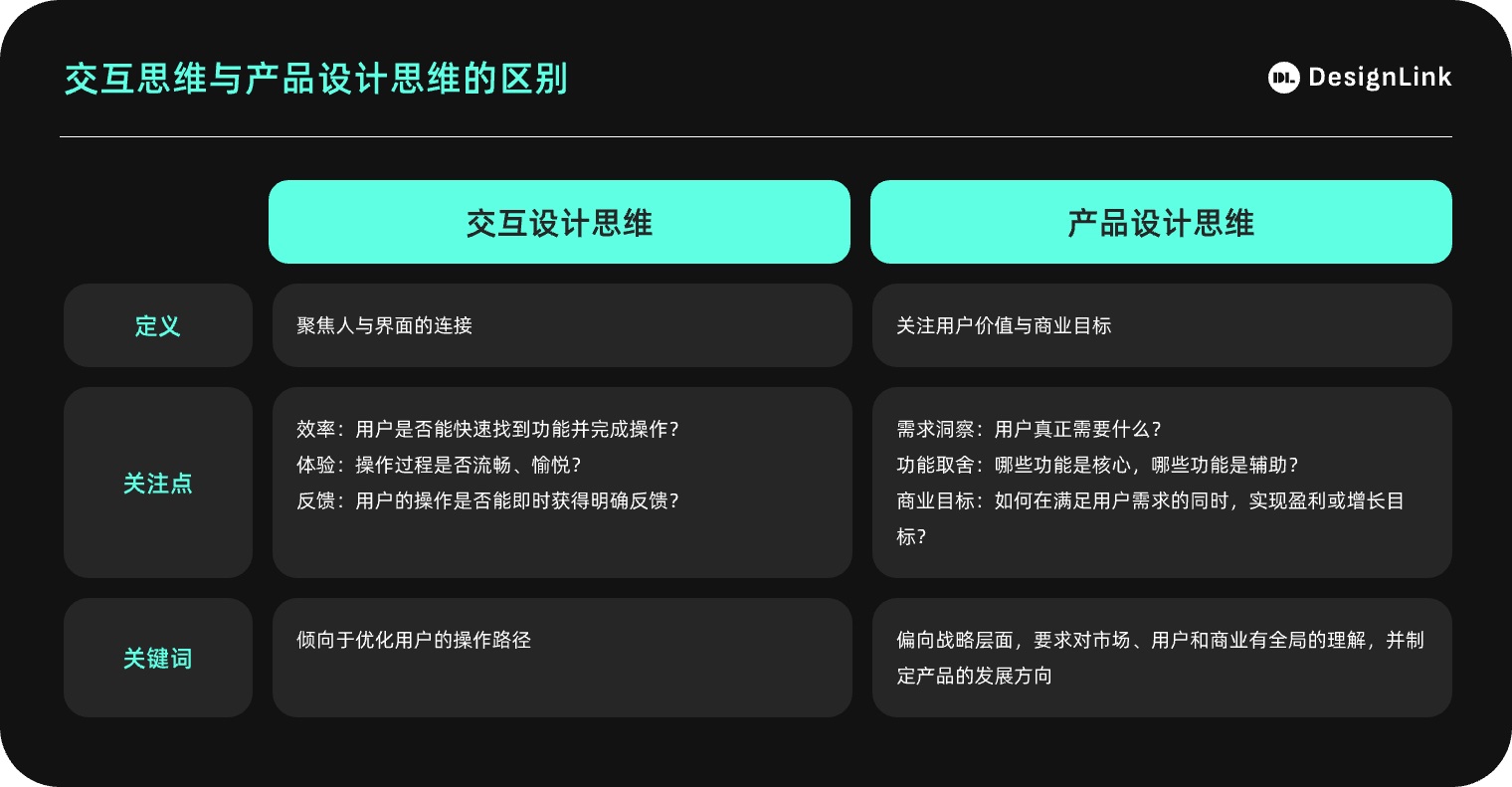 深度干貨！如何做好交互思維與設(shè)計(jì)思維的融合？