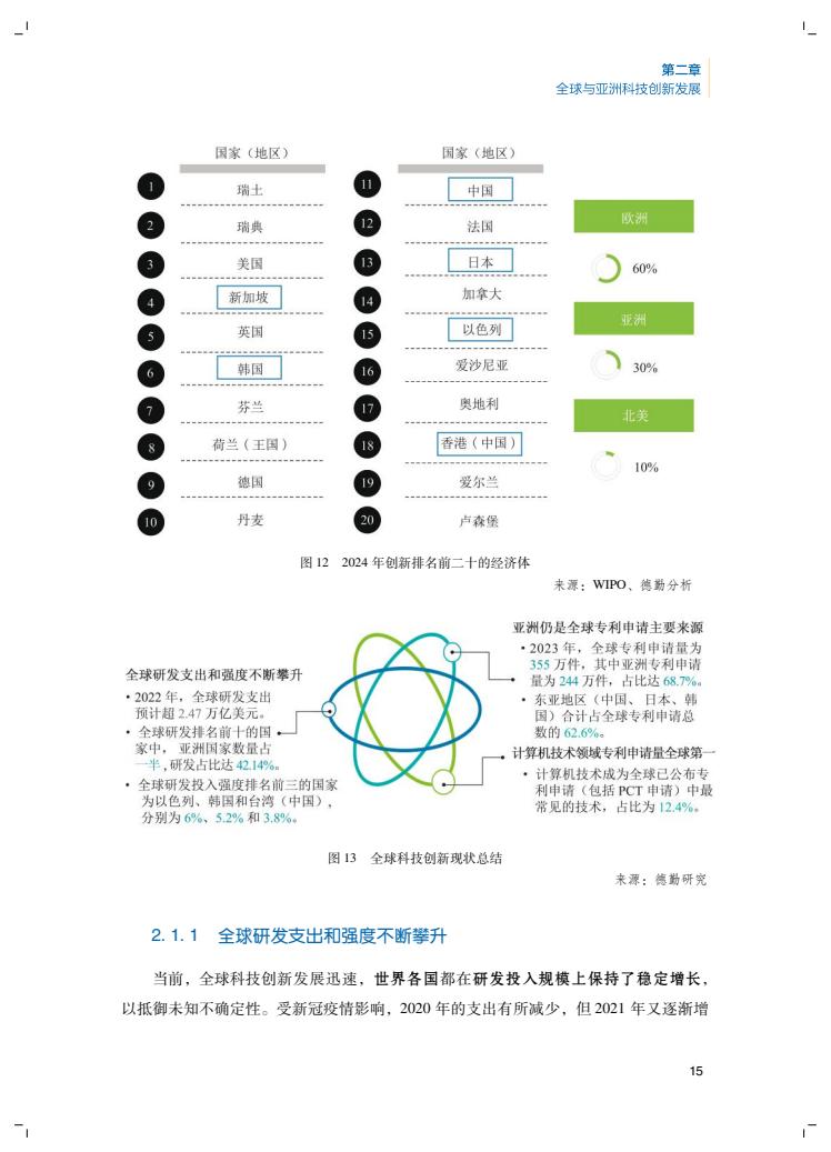 2024年創(chuàng)新報告(圖19)