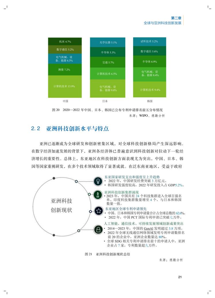 2024年創(chuàng)新報告(圖25)