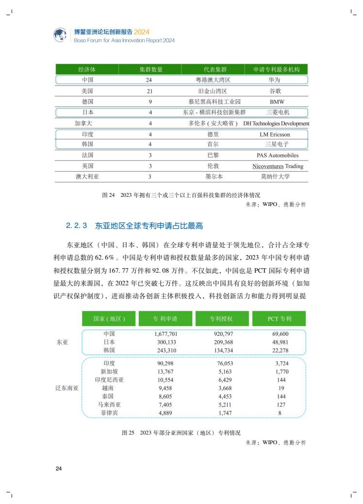 2024年創(chuàng)新報告(圖28)