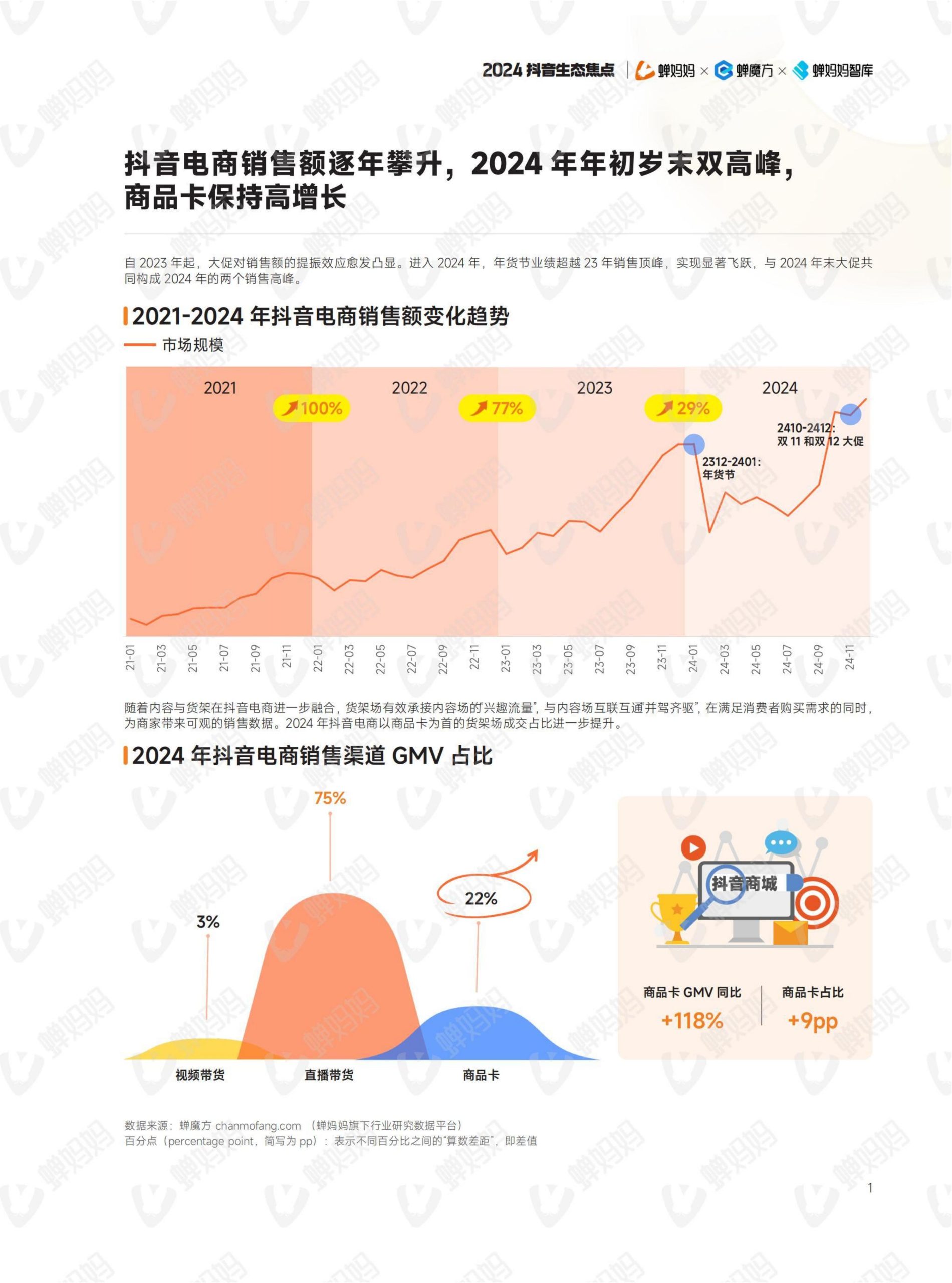 2024年抖音電商年報(6)