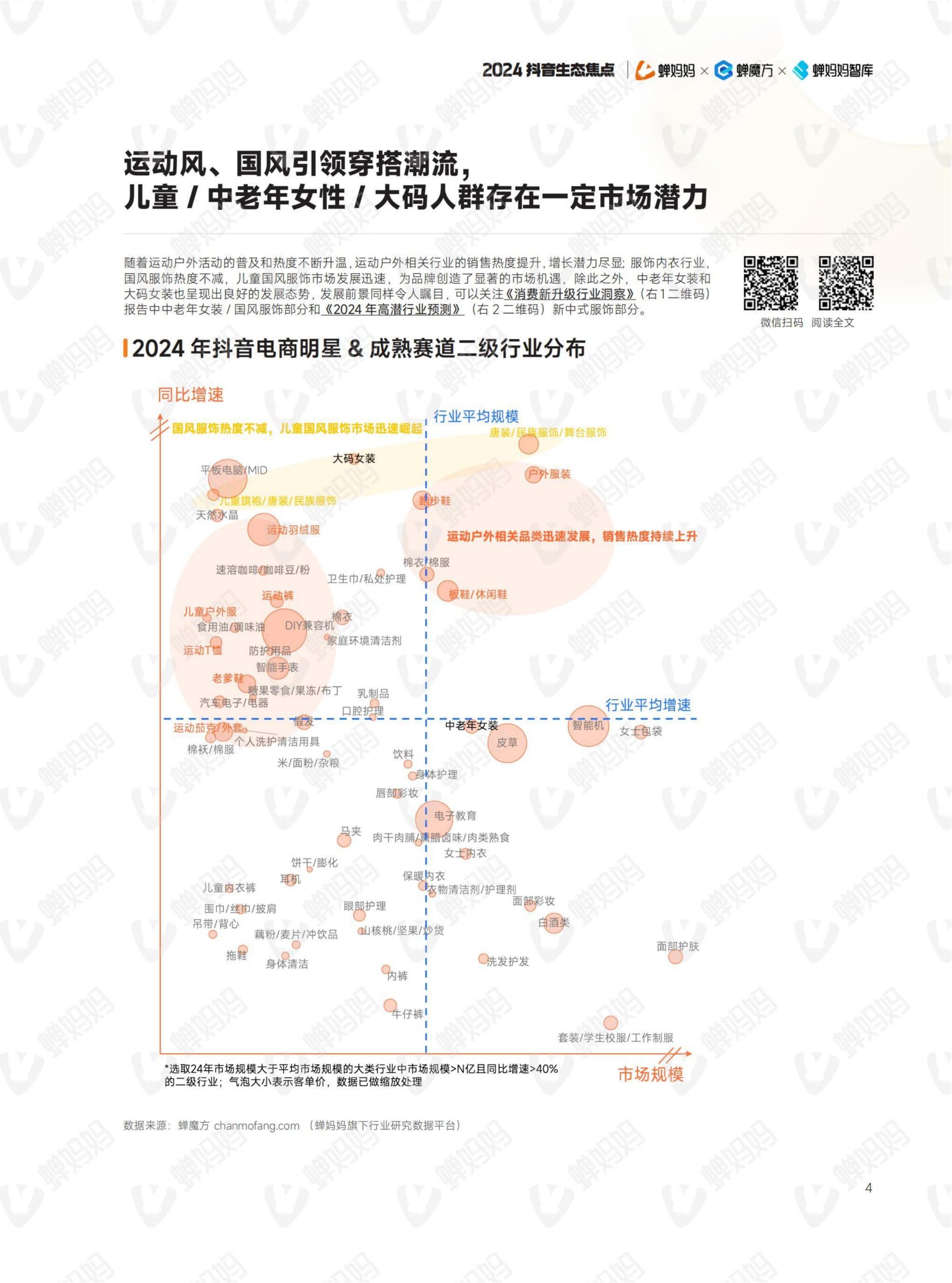 2024年抖音電商年報(9)