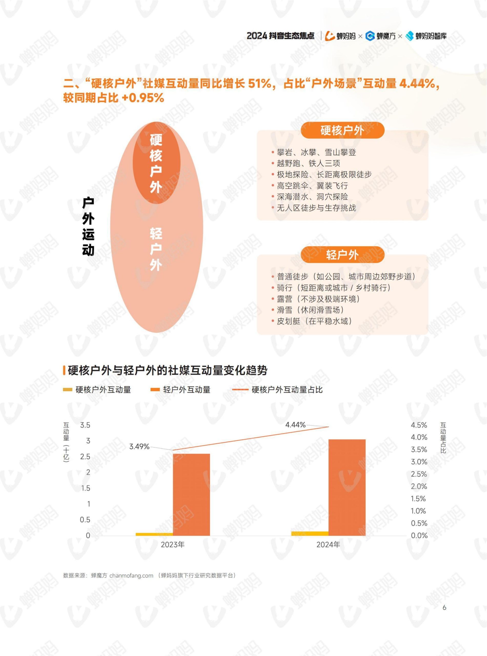 2024年抖音電商年報(11)
