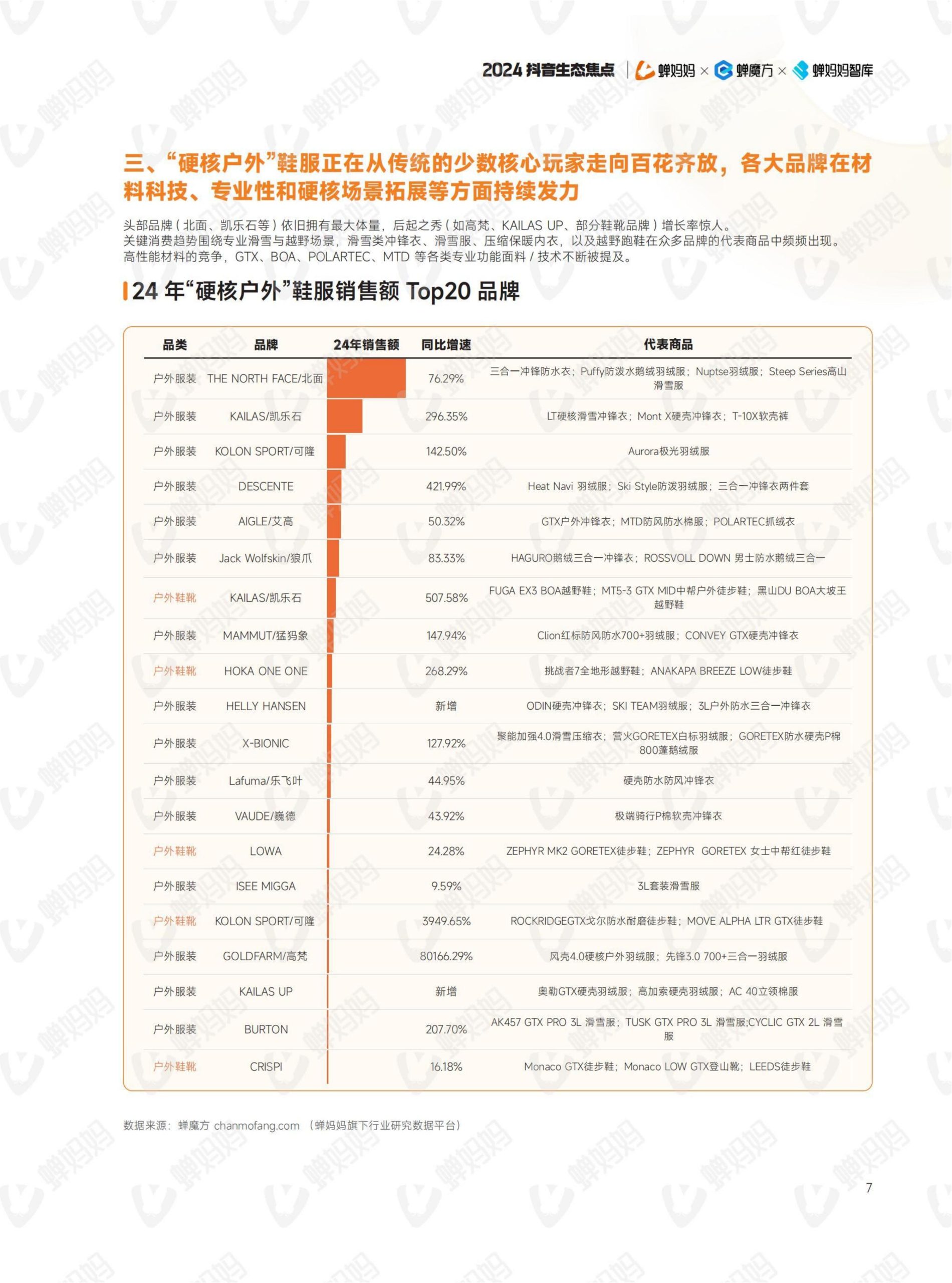 2024年抖音電商年報(12)