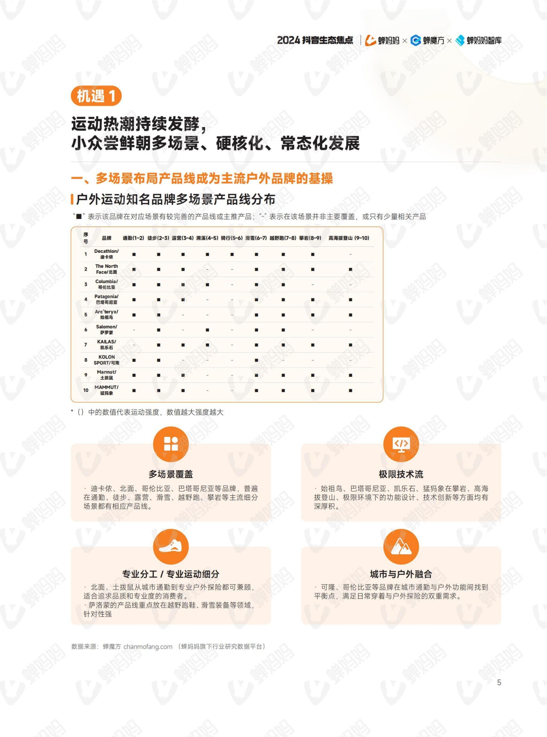 2024年抖音電商年報(10)