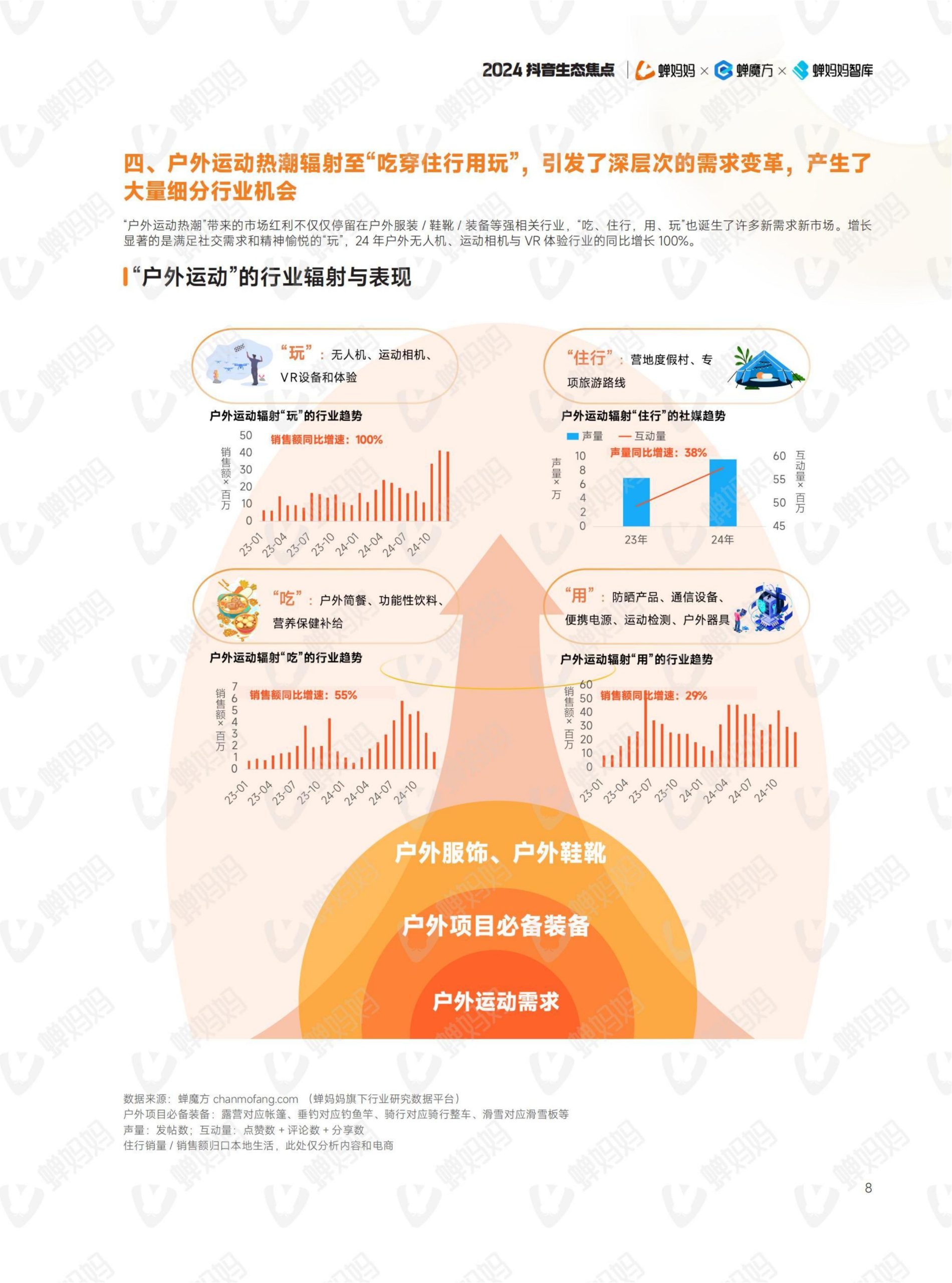 2024年抖音電商年報(13)