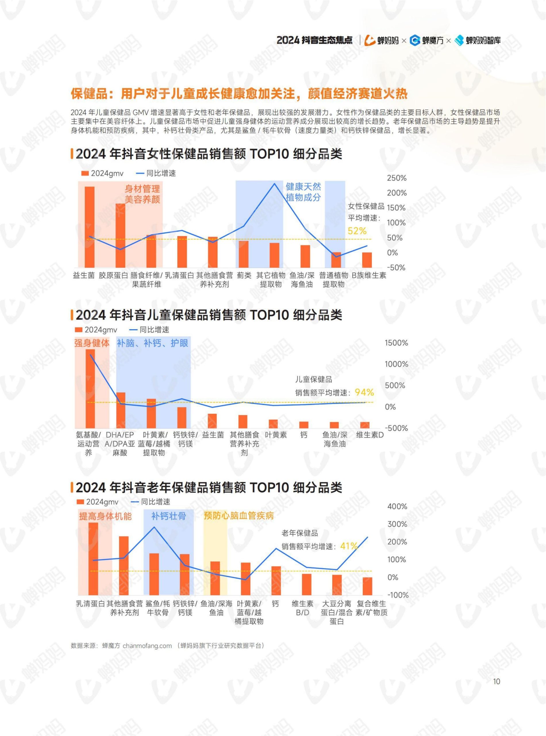 2024年抖音電商年報(15)