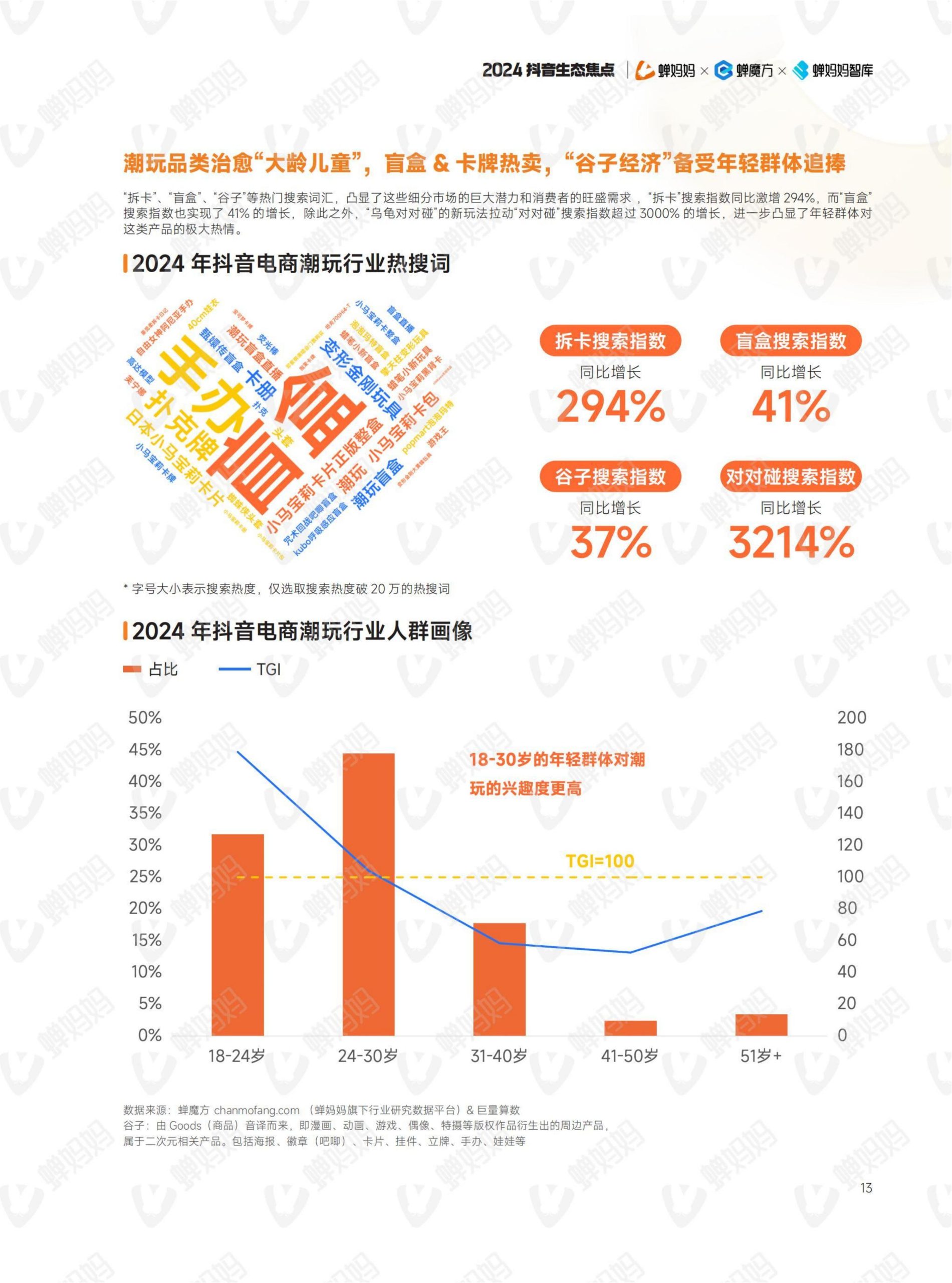 2024年抖音電商年報(18)
