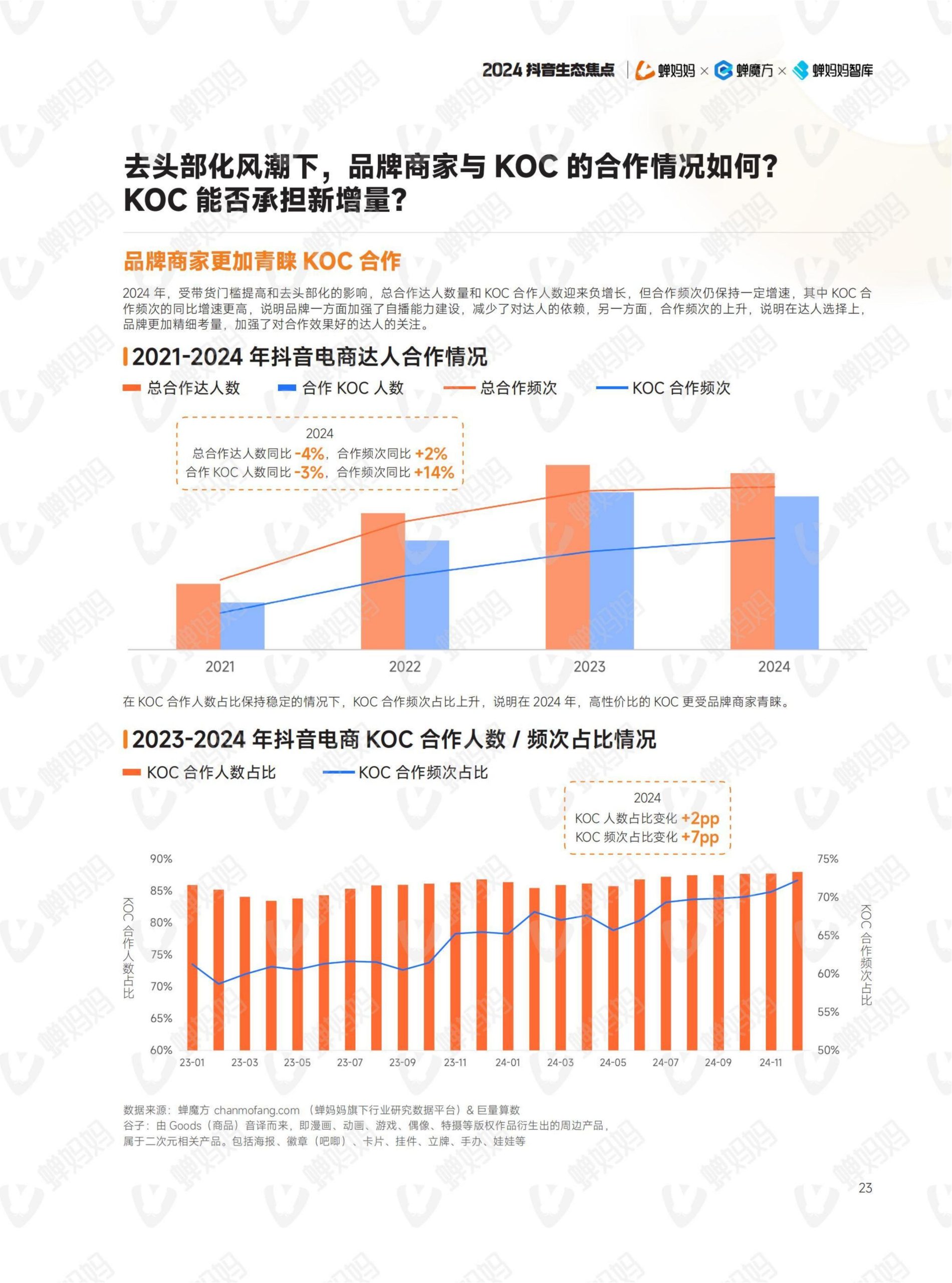 2024年抖音電商年報(28)