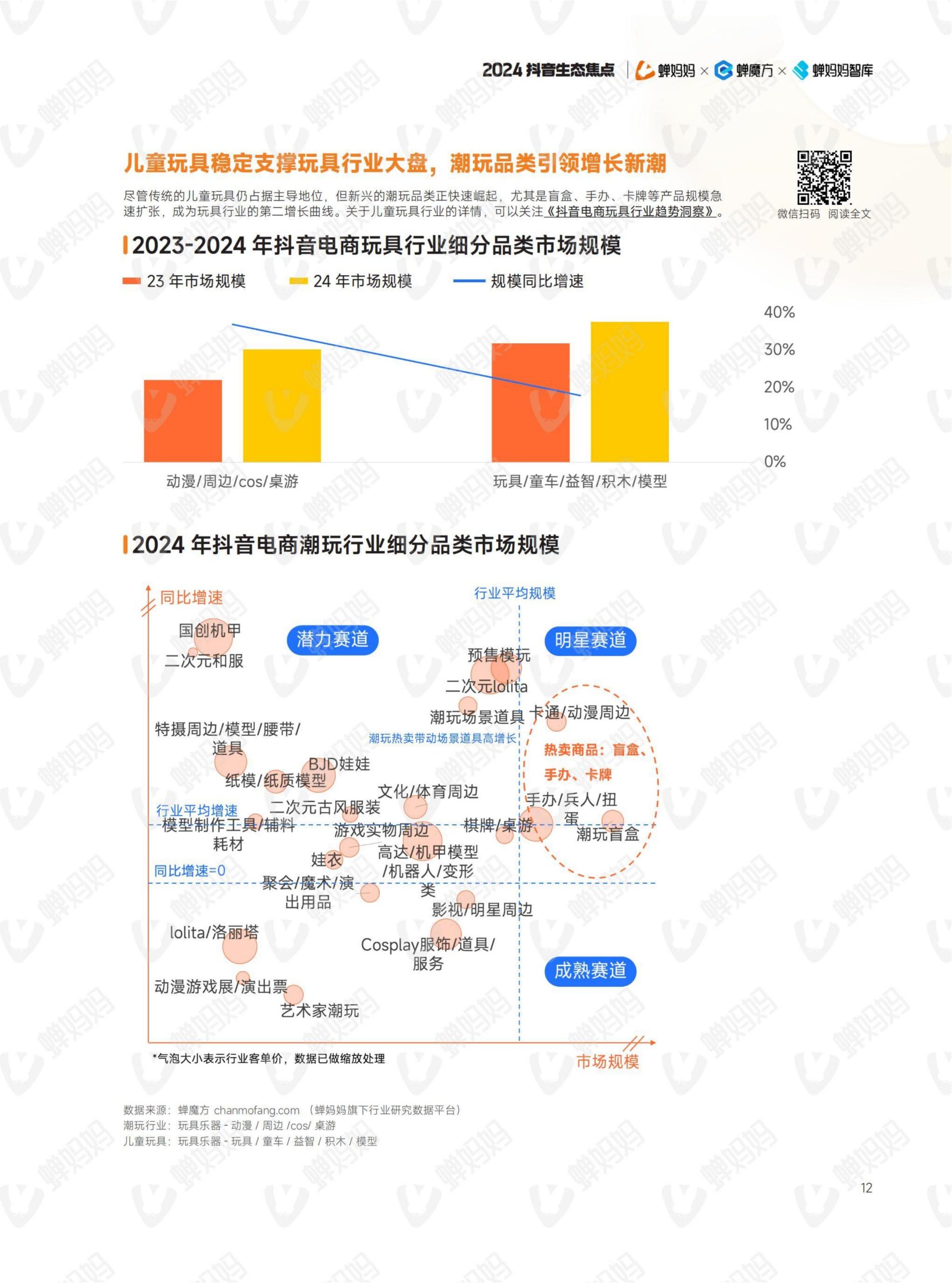 2024年抖音電商年報(17)