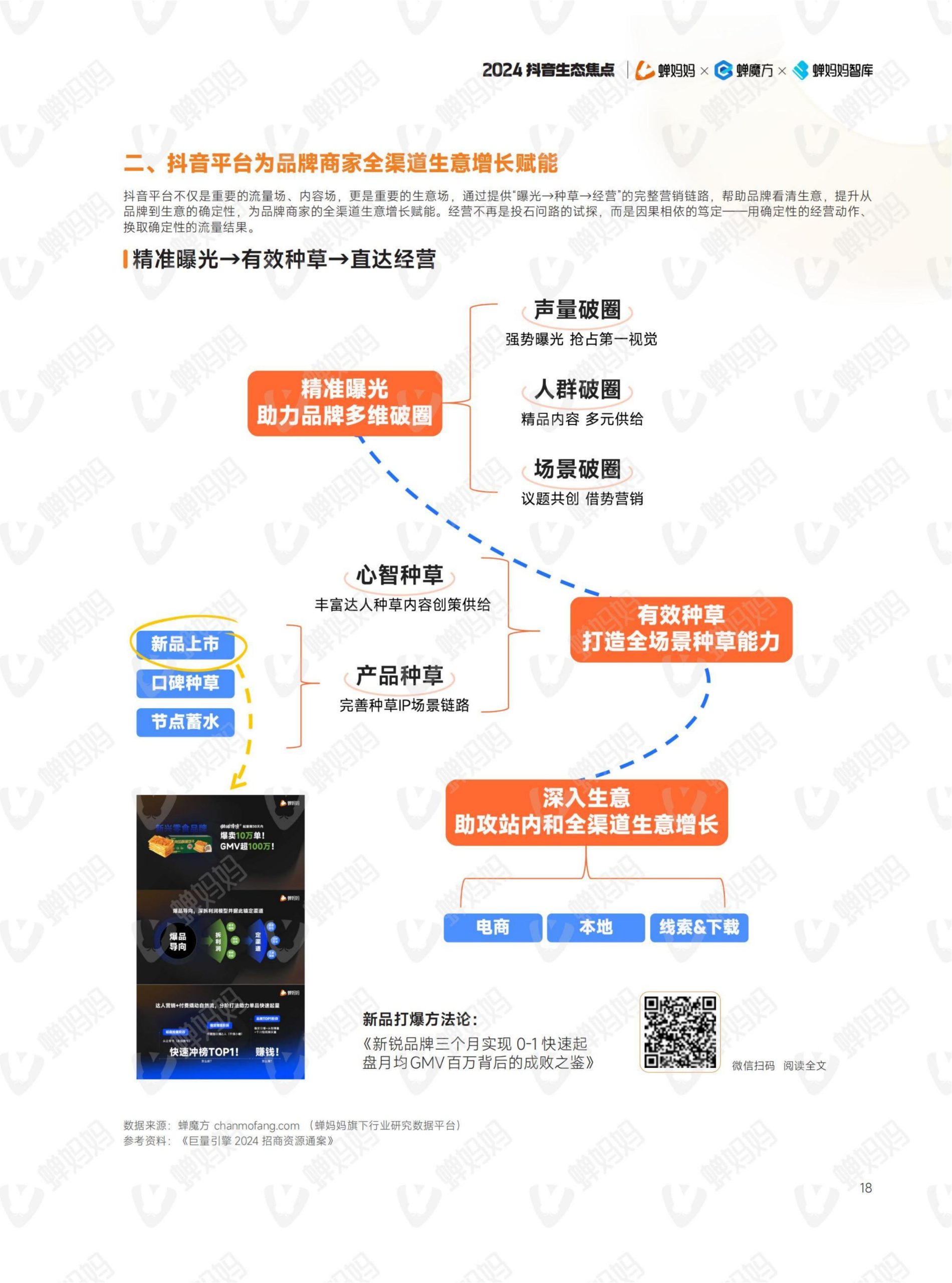 2024年抖音電商年報(23)