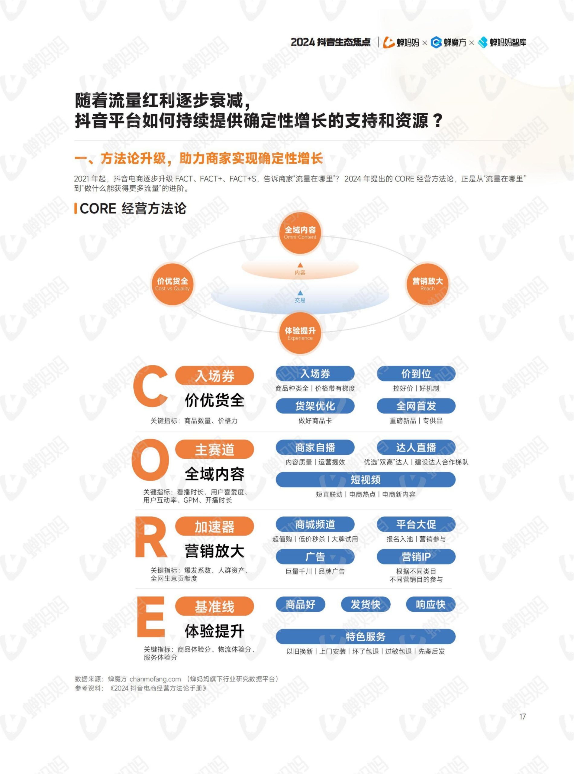 2024年抖音電商年報(22)