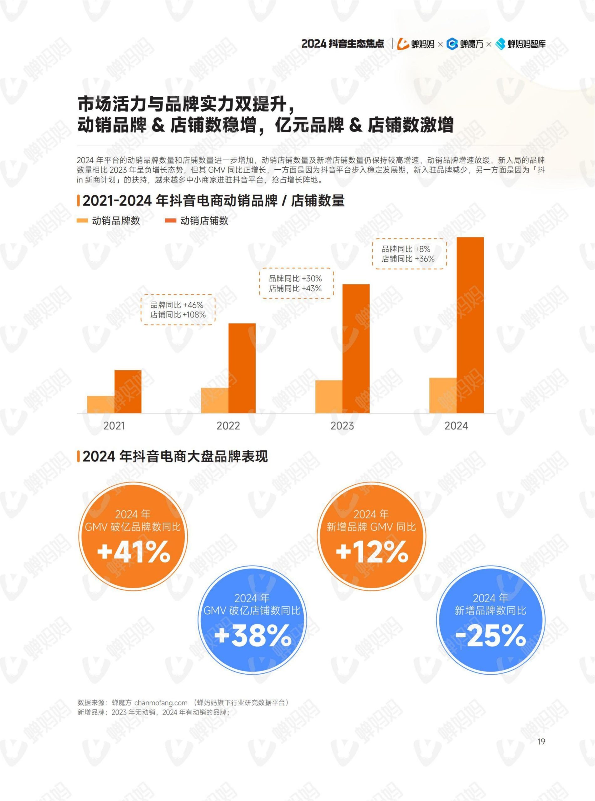 2024年抖音電商年報(24)