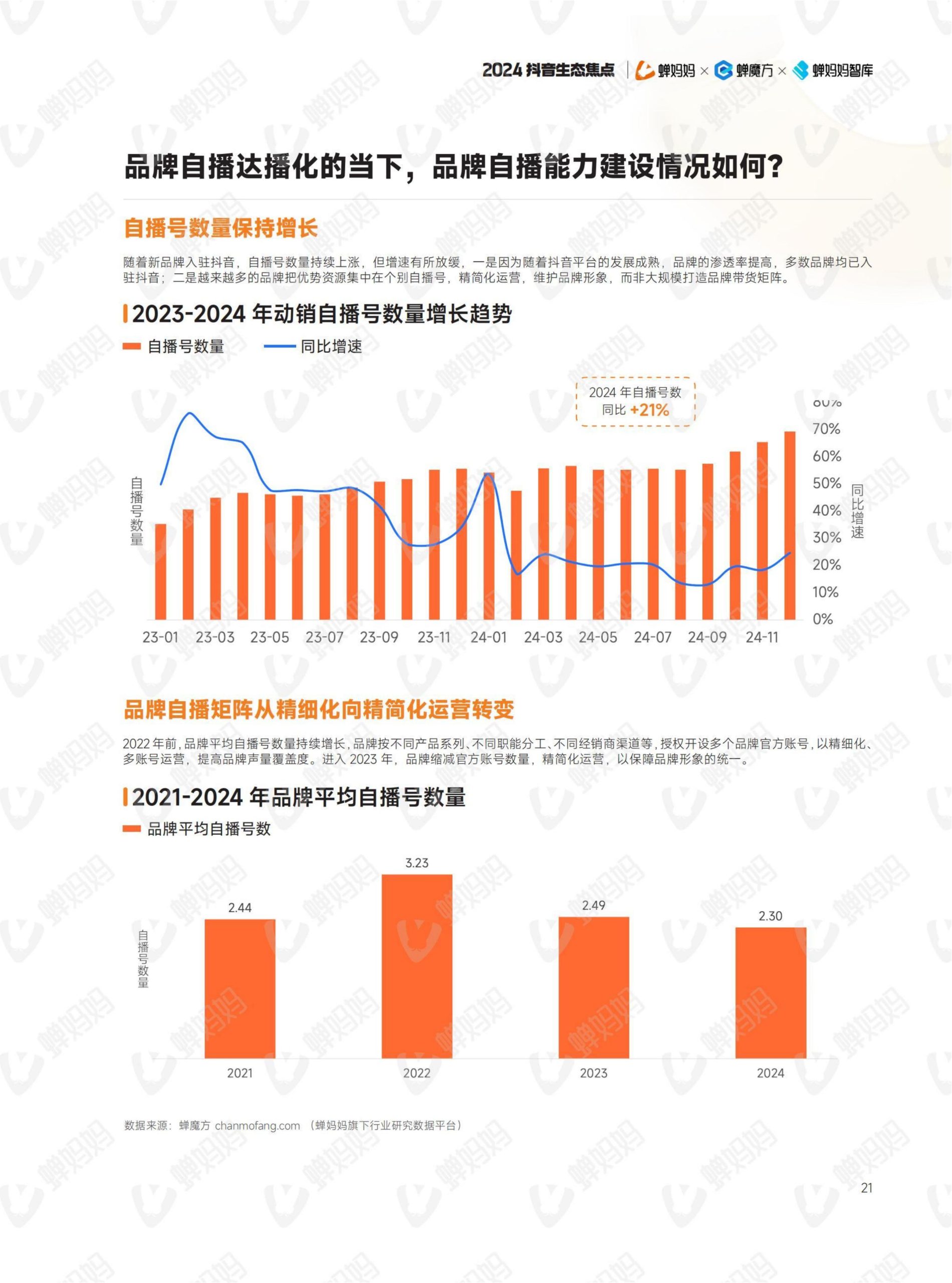 2024年抖音電商年報(26)