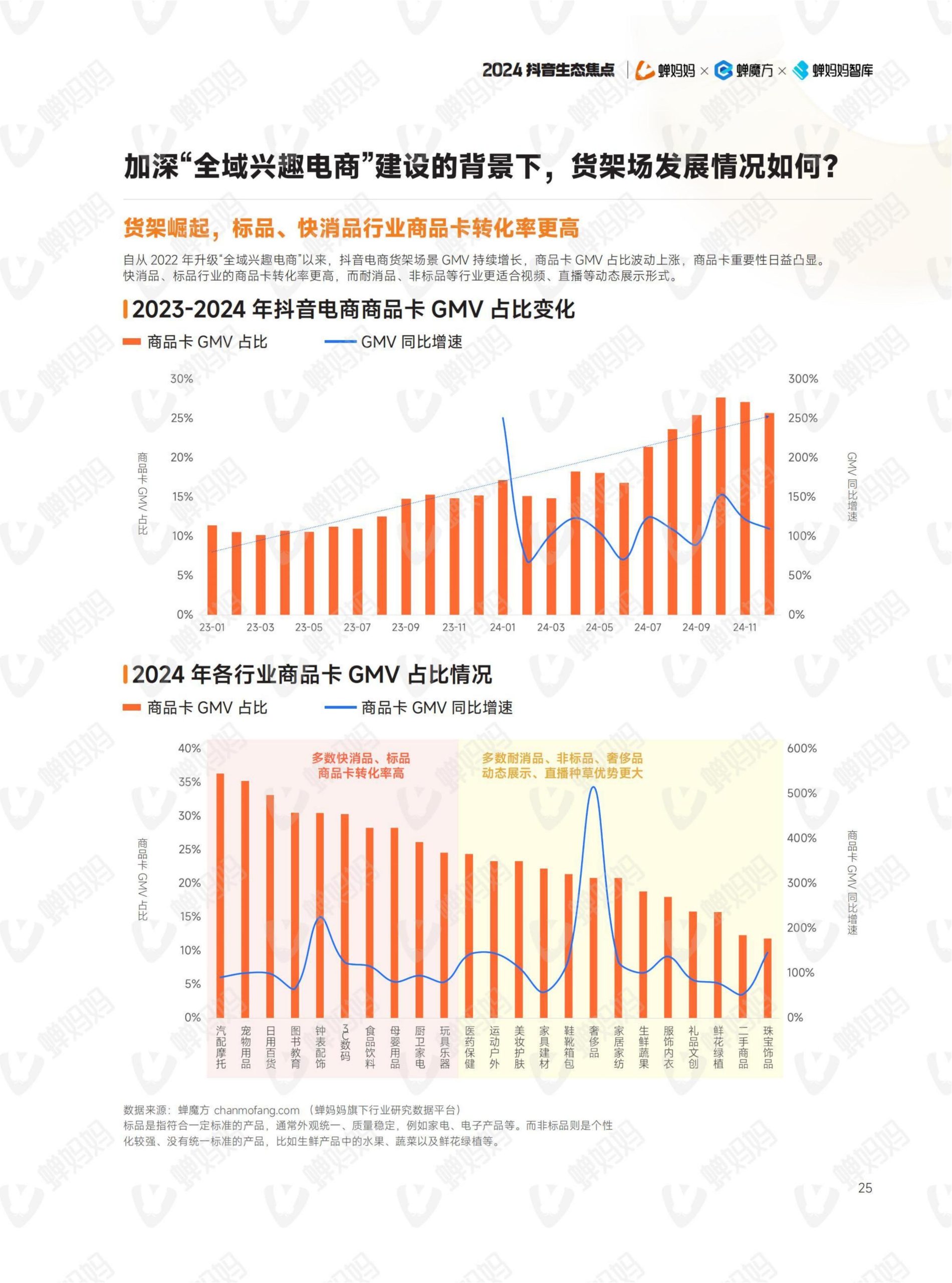 2024年抖音電商年報(30)