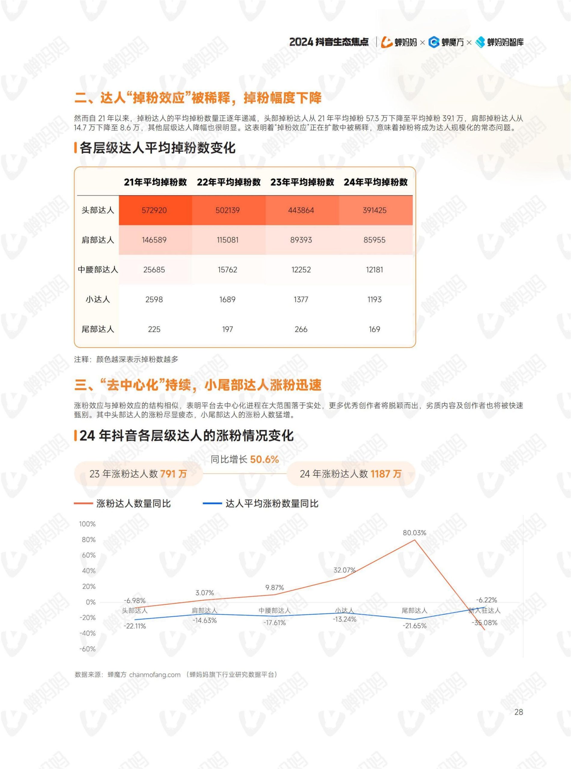 2024年抖音電商年報(33)