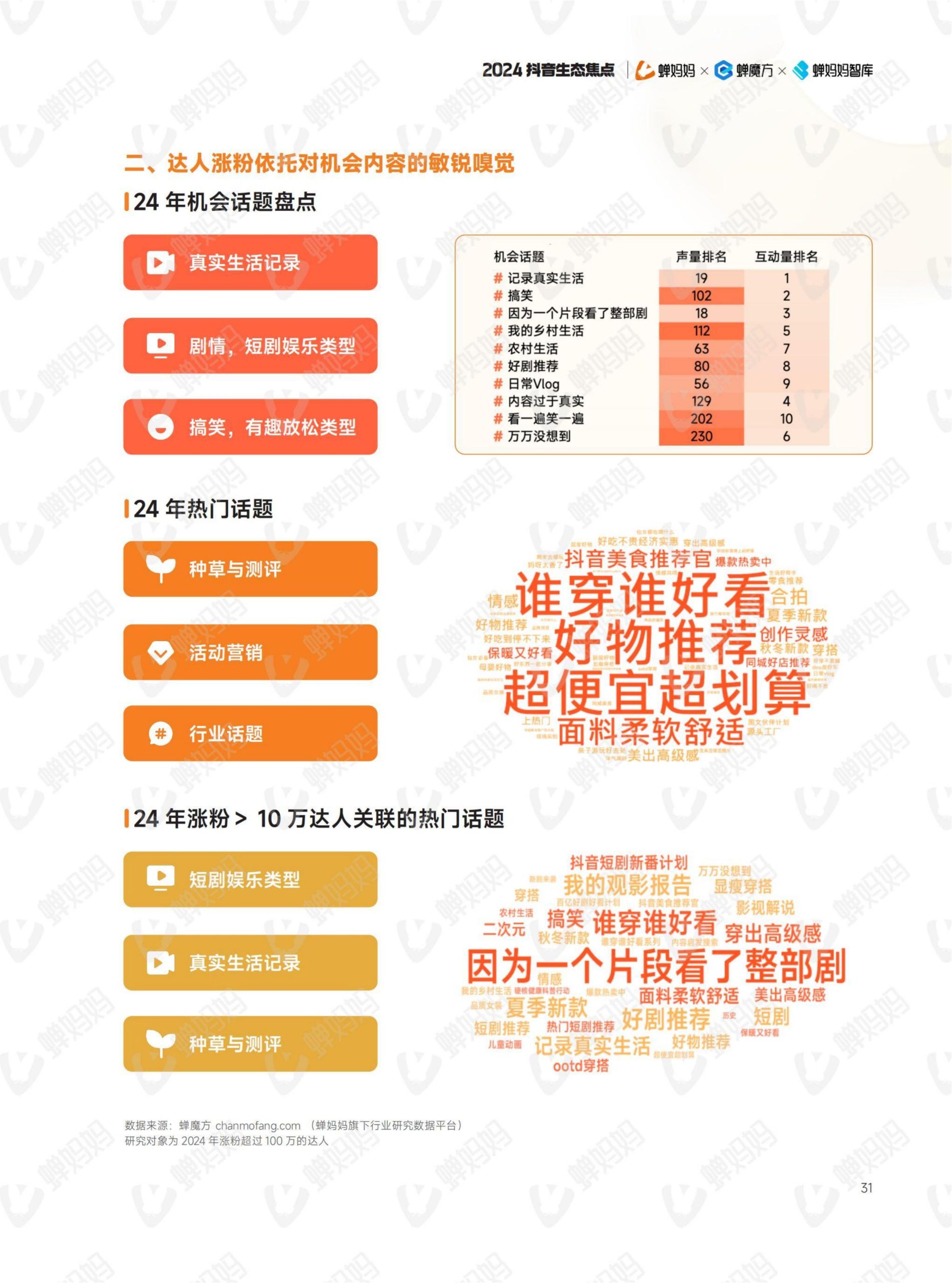 2024年抖音電商年報(36)
