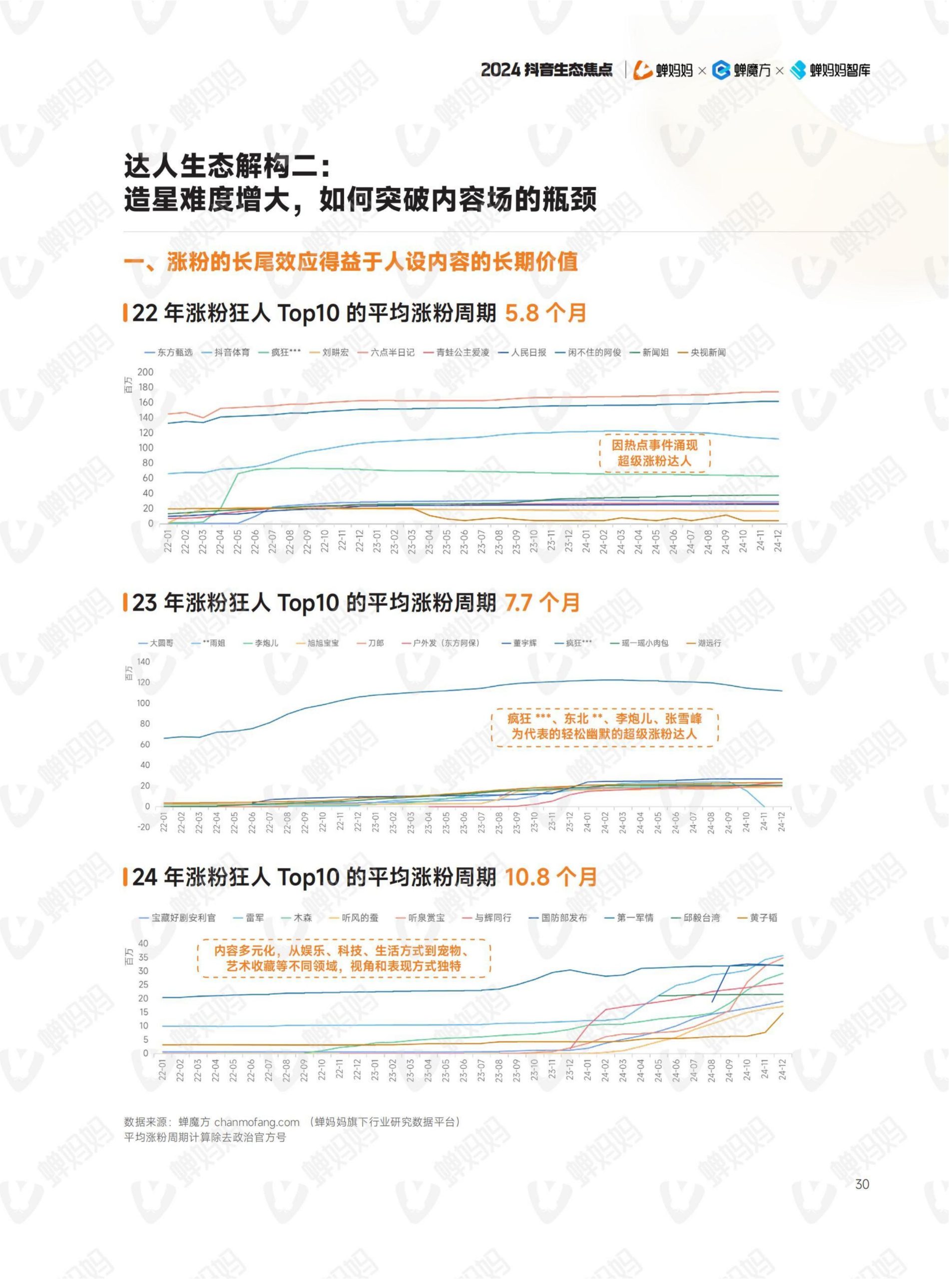 2024年抖音電商年報(35)