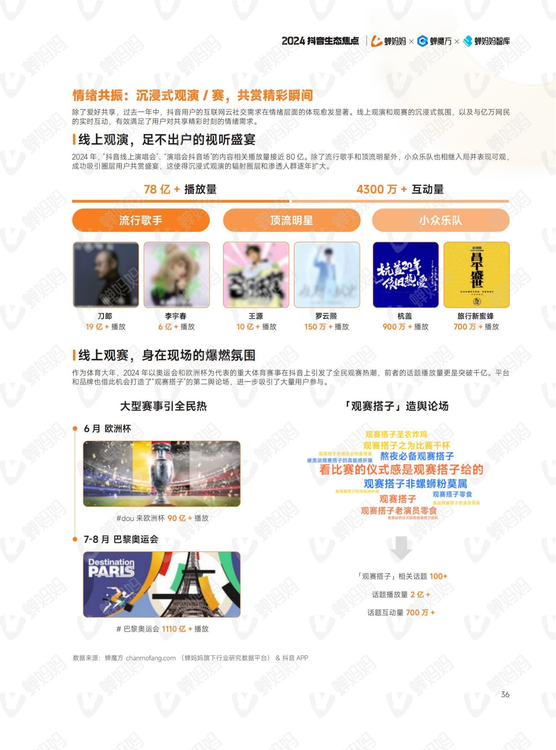 2024年抖音電商年報(41)