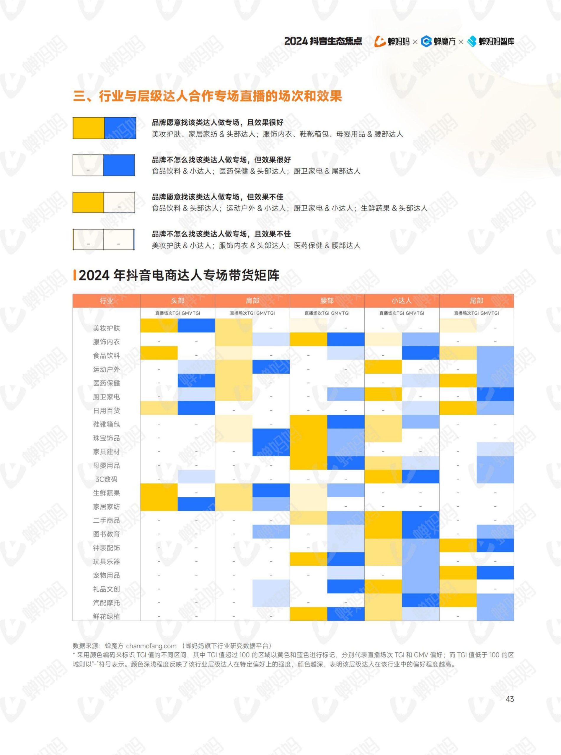 2024年抖音電商年報(48)
