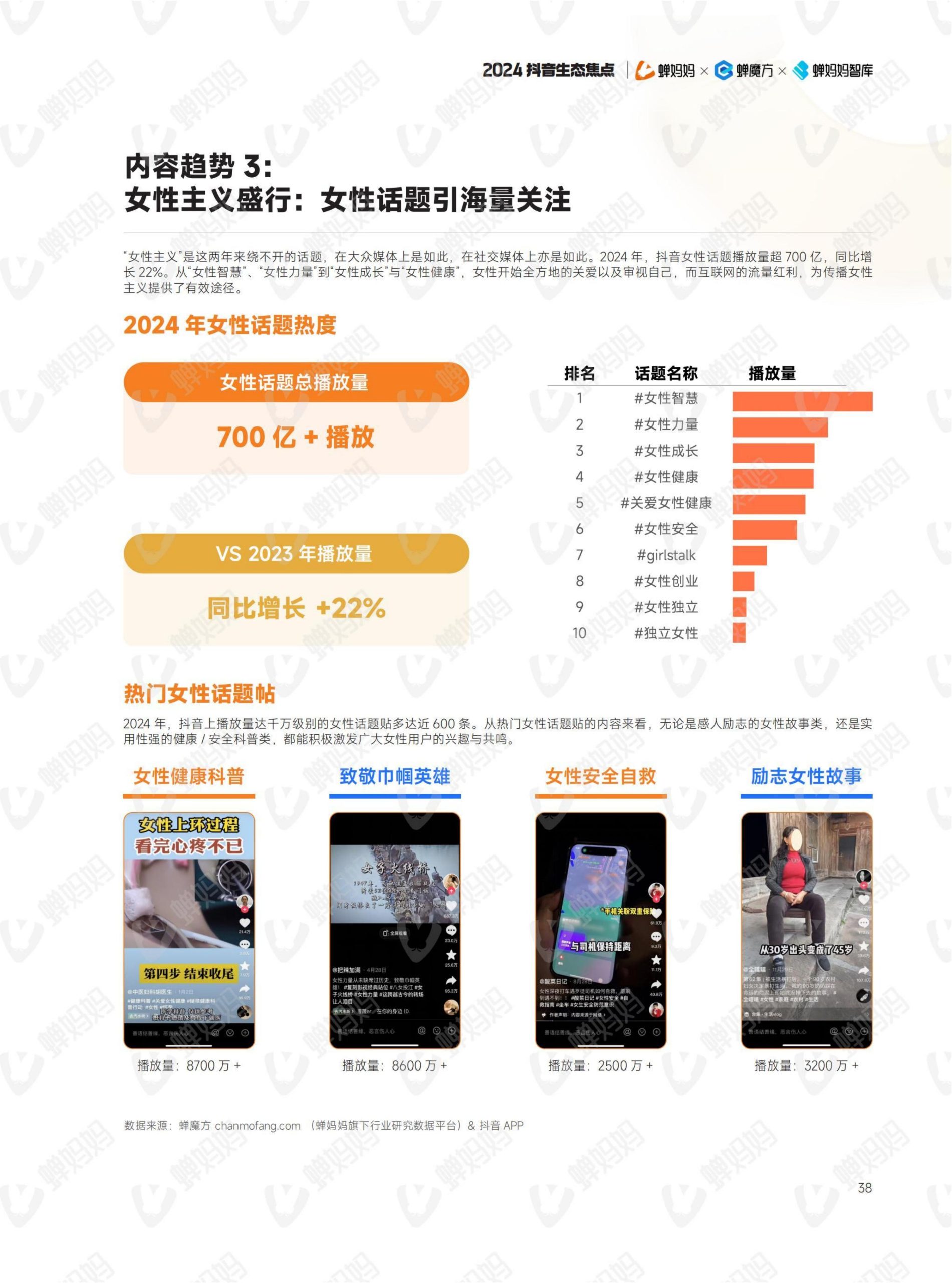 2024年抖音電商年報(43)