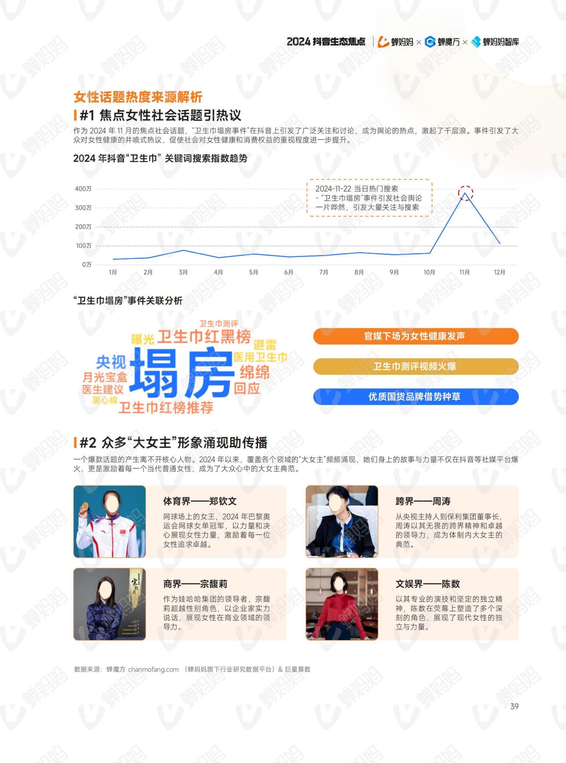 2024年抖音電商年報(44)