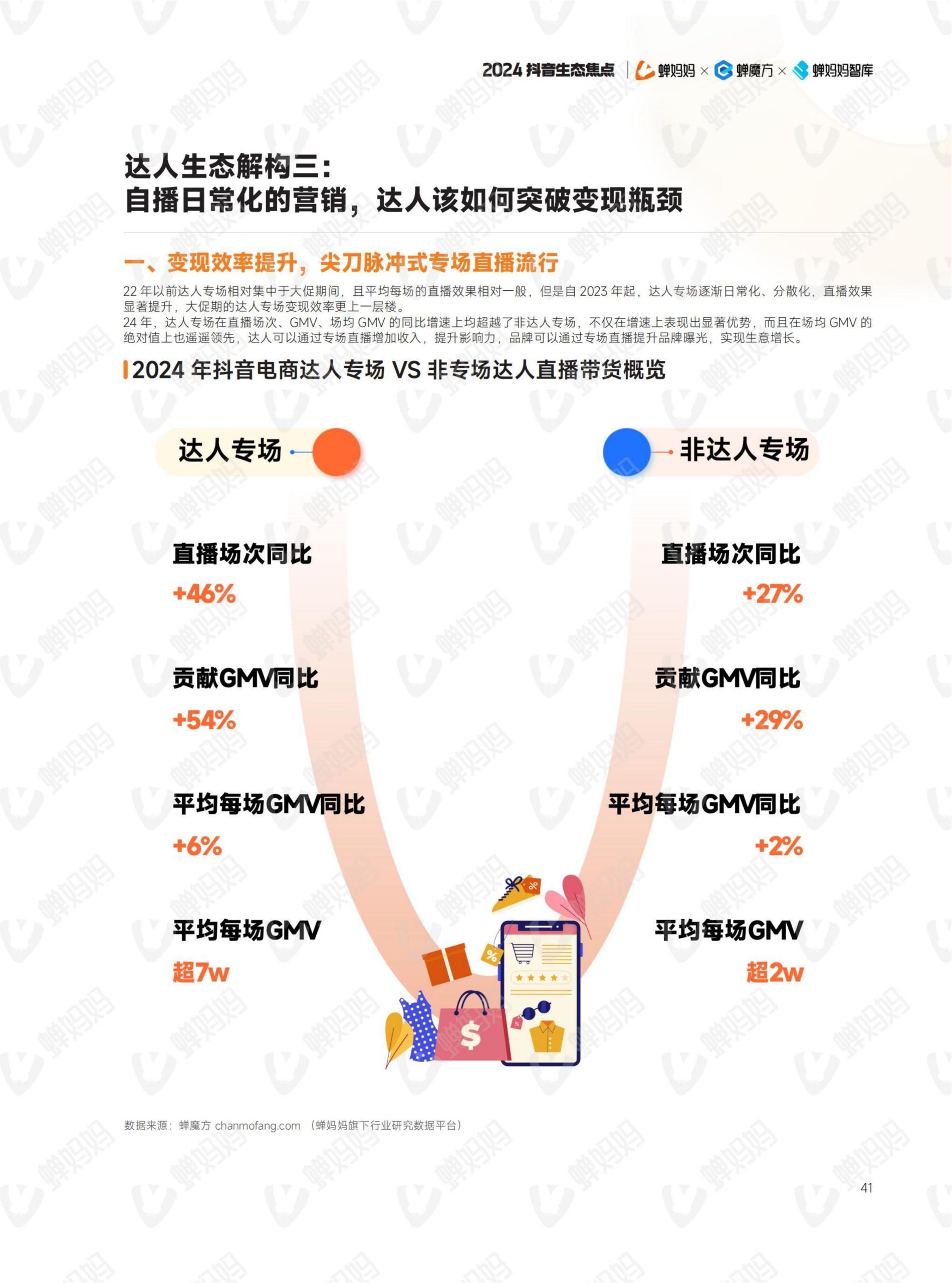 2024年抖音電商年報(46)