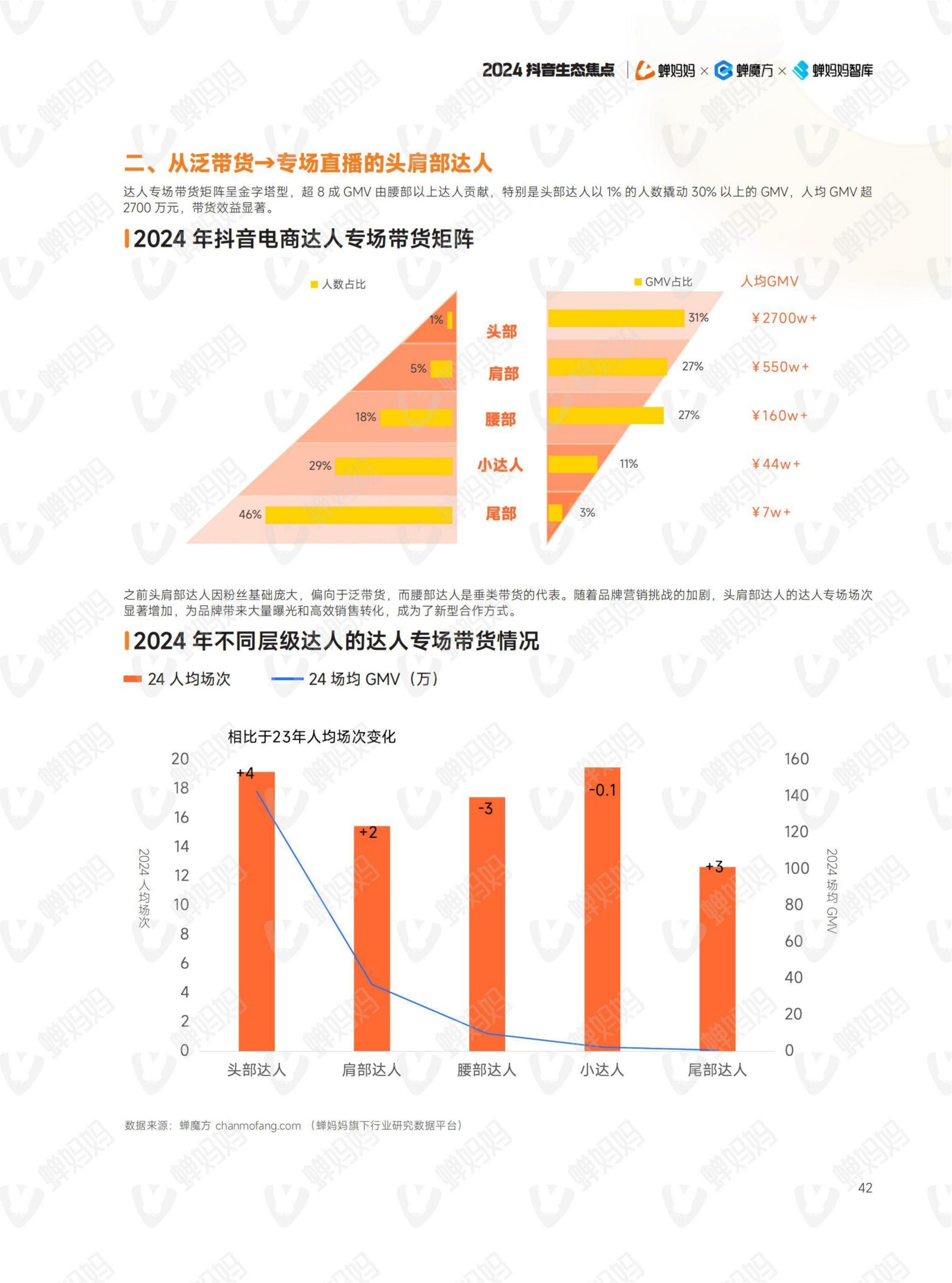 2024年抖音電商年報(47)