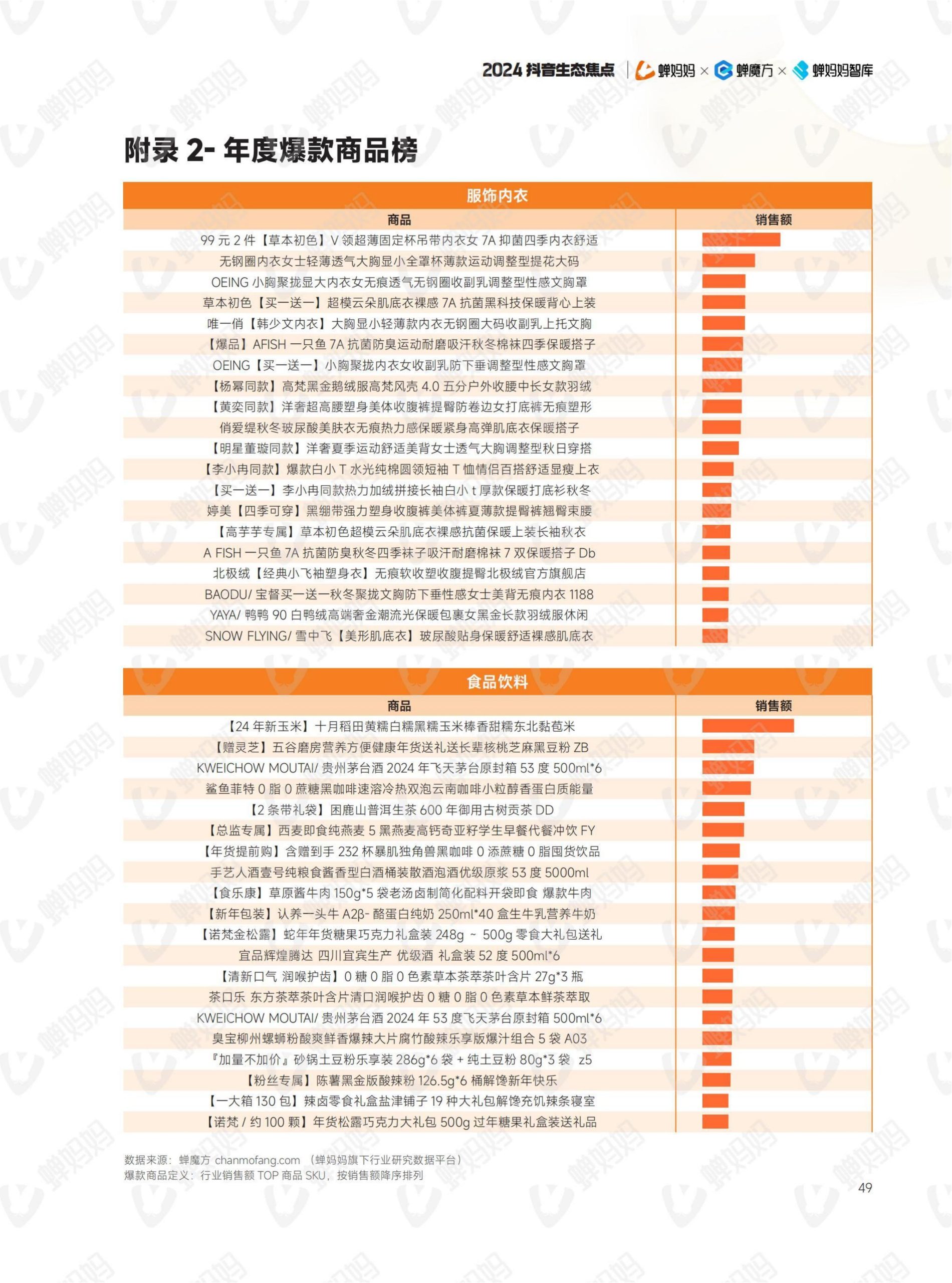 2024年抖音電商年報(54)