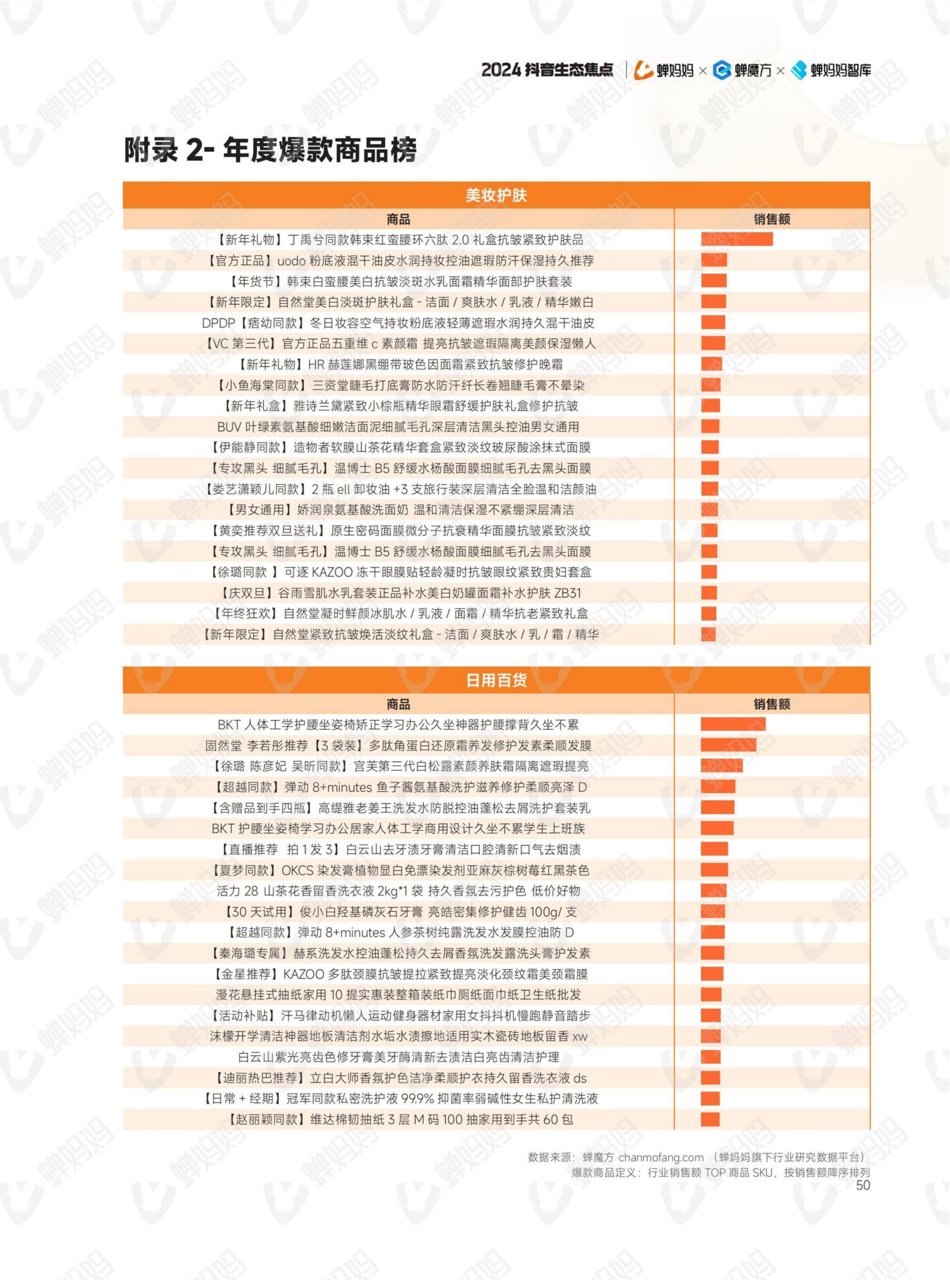 2024年抖音電商年報(55)