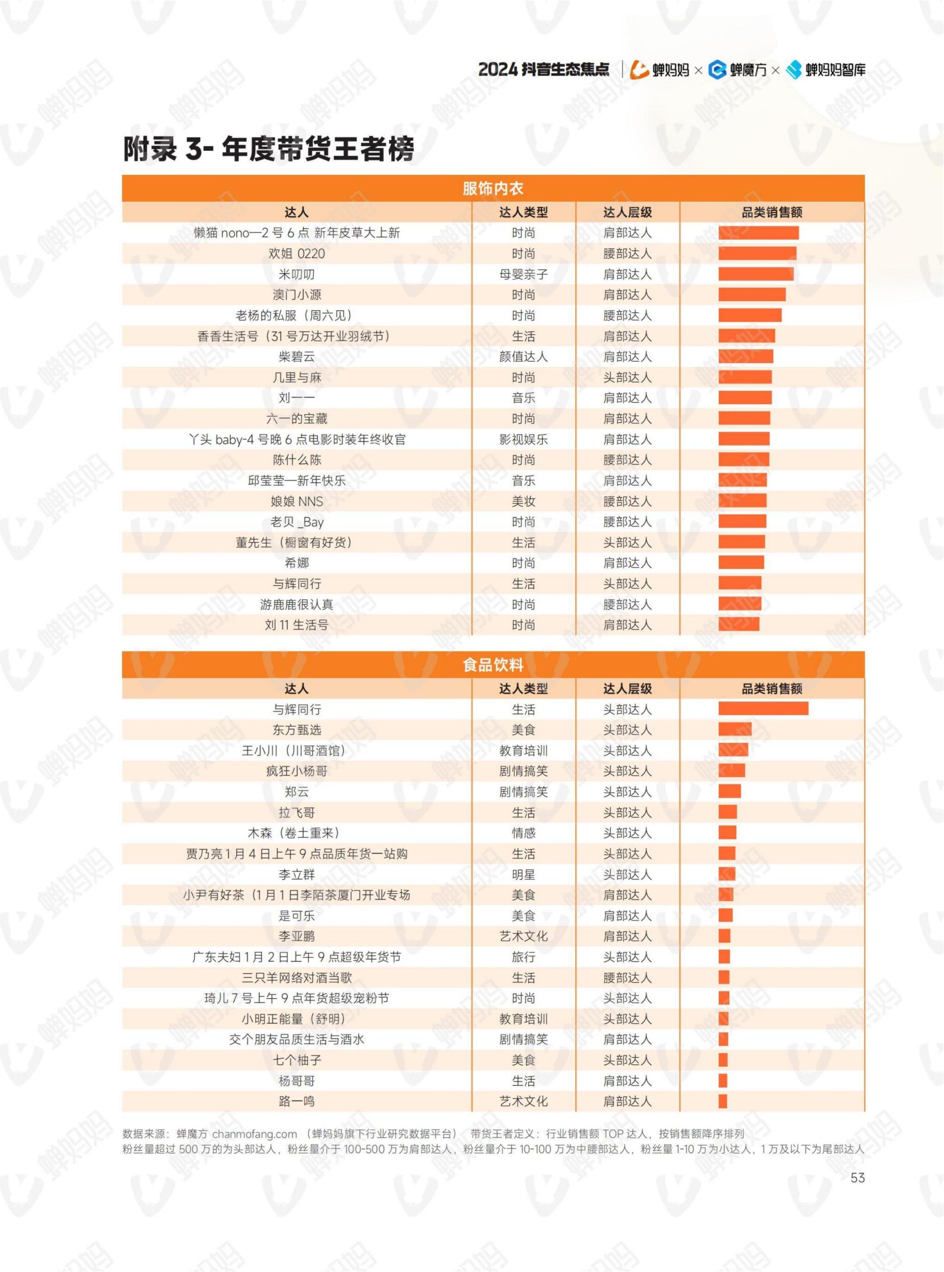 2024年抖音電商年報(58)