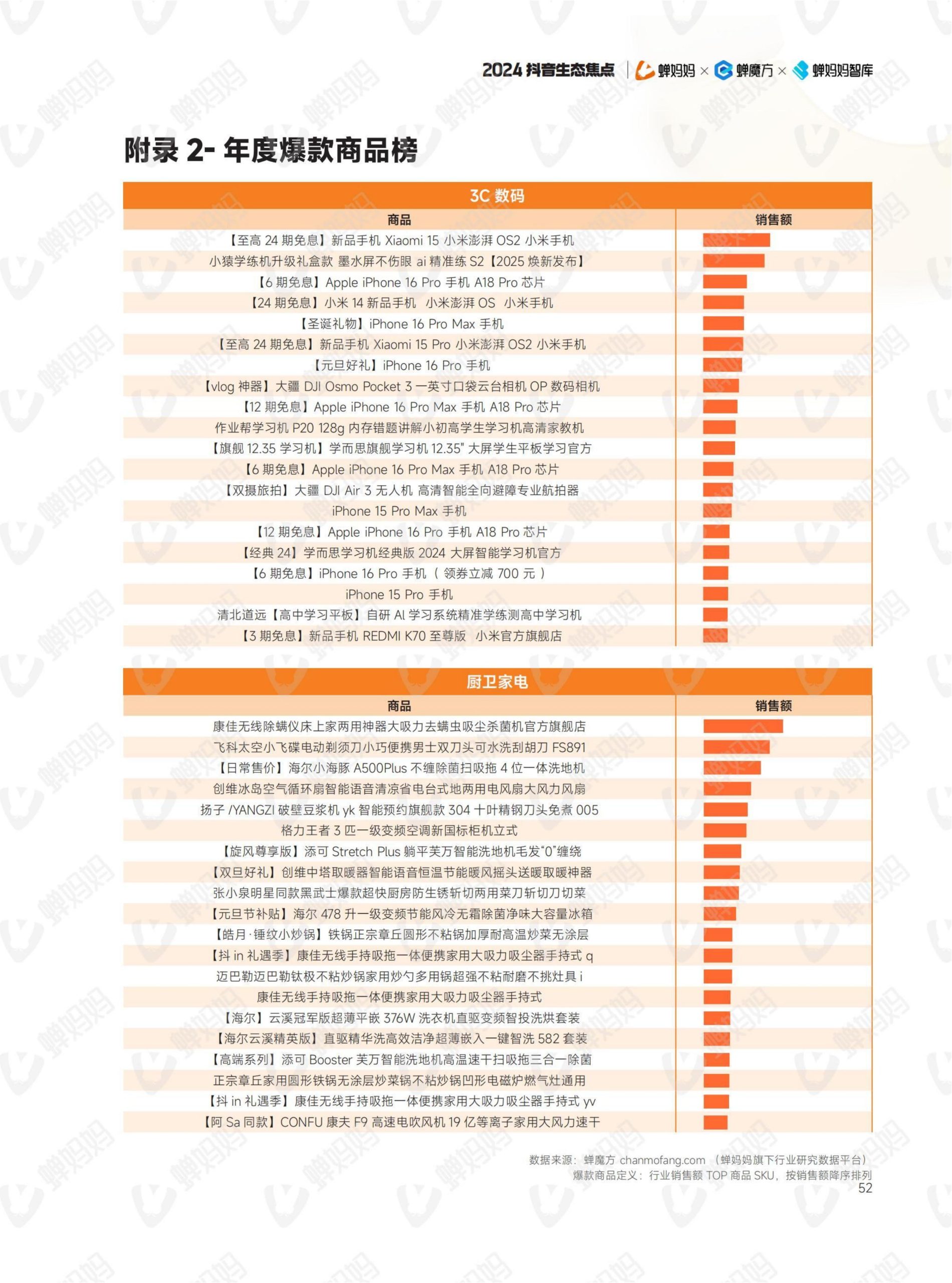 2024年抖音電商年報(57)
