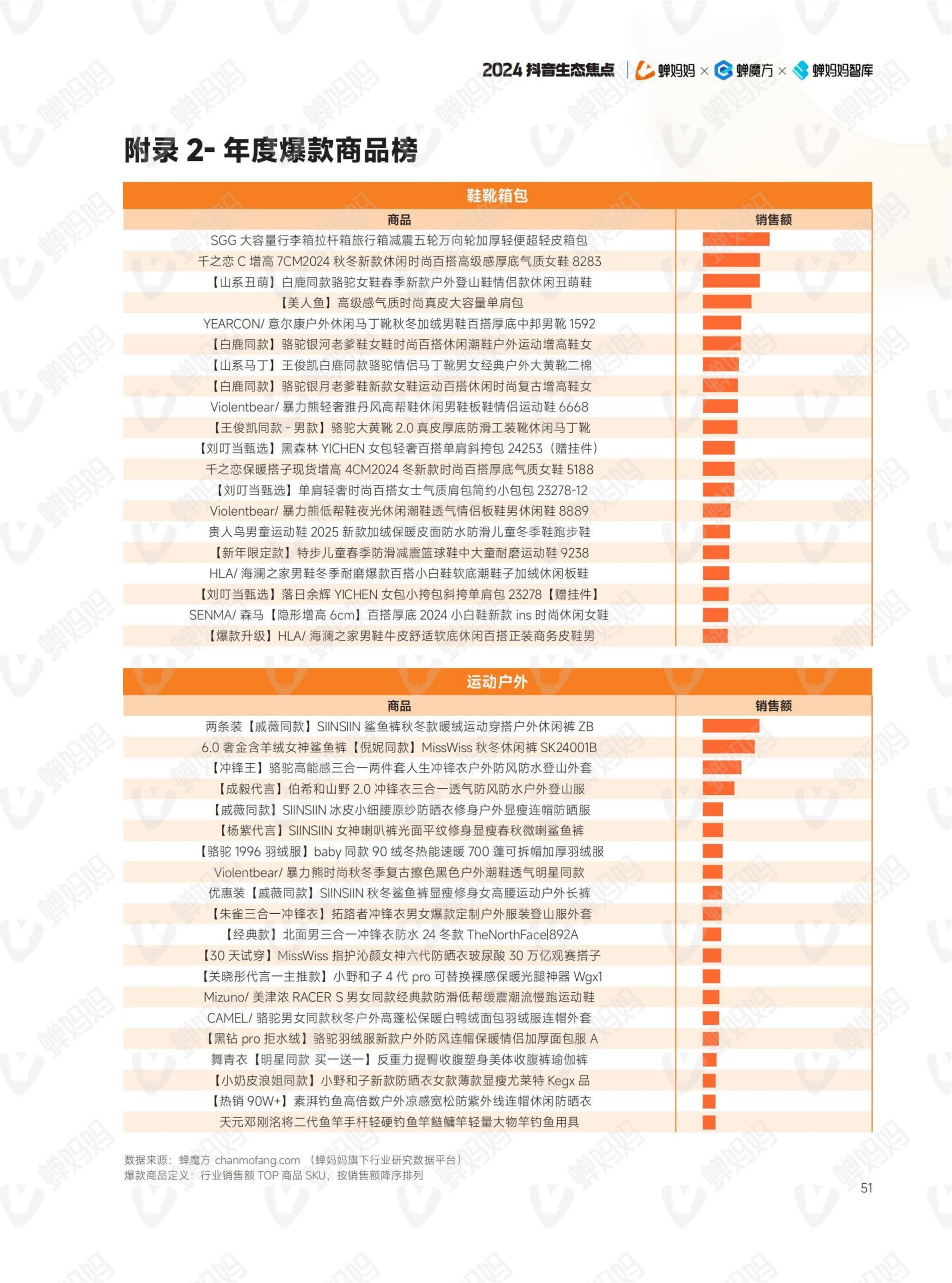 2024年抖音電商年報(56)