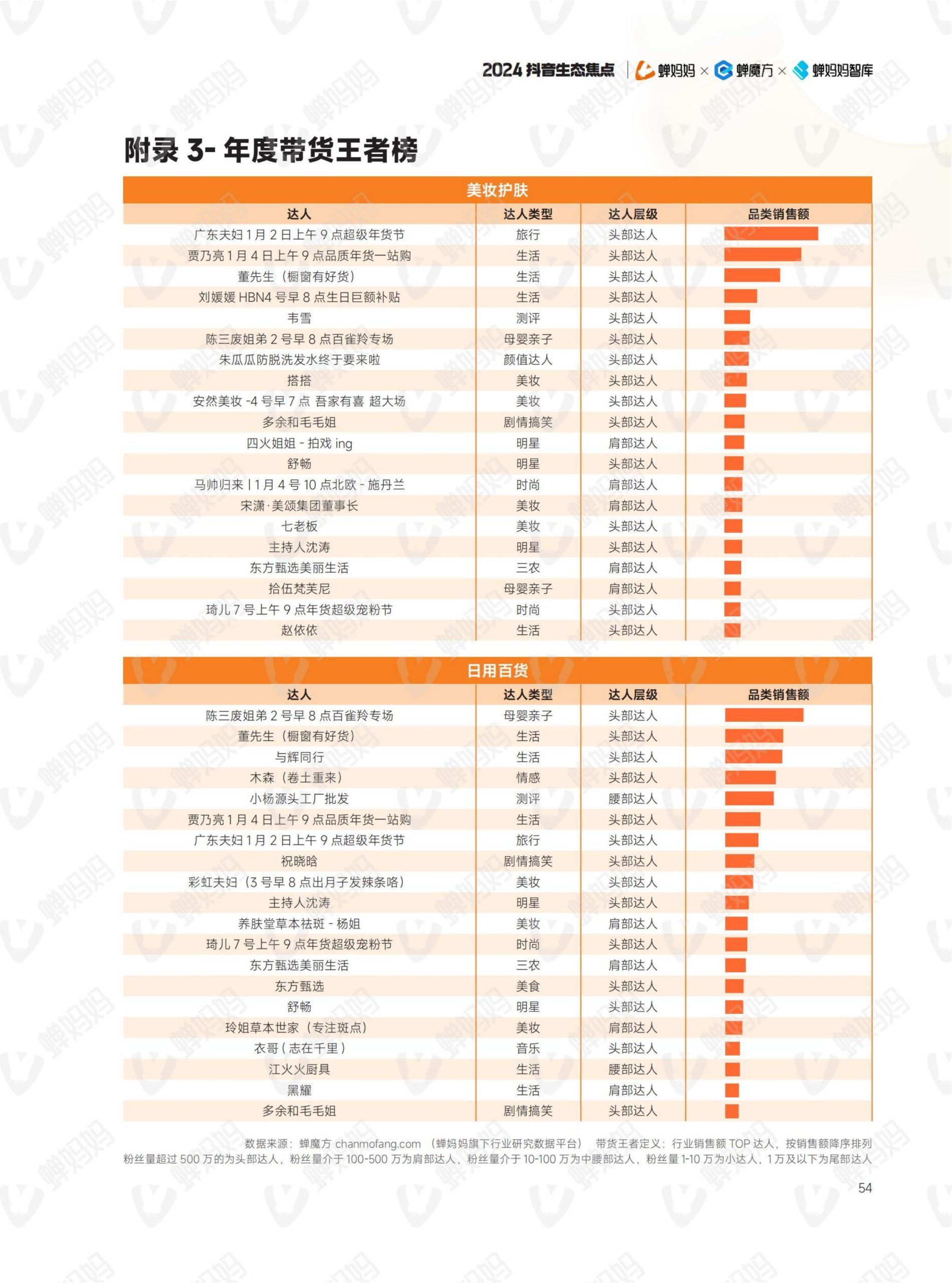 2024年抖音電商年報(59)