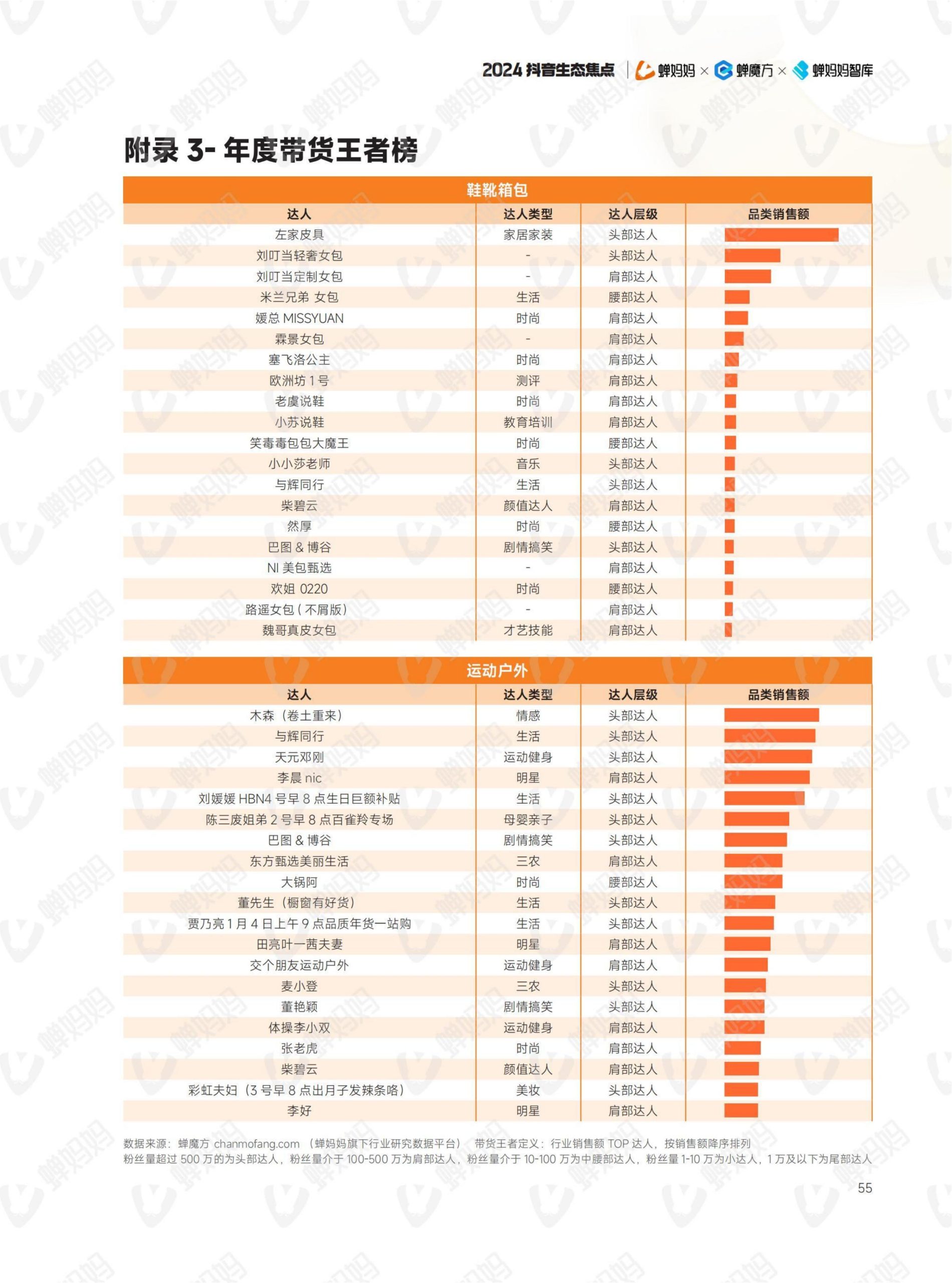 2024年抖音電商年報(60)