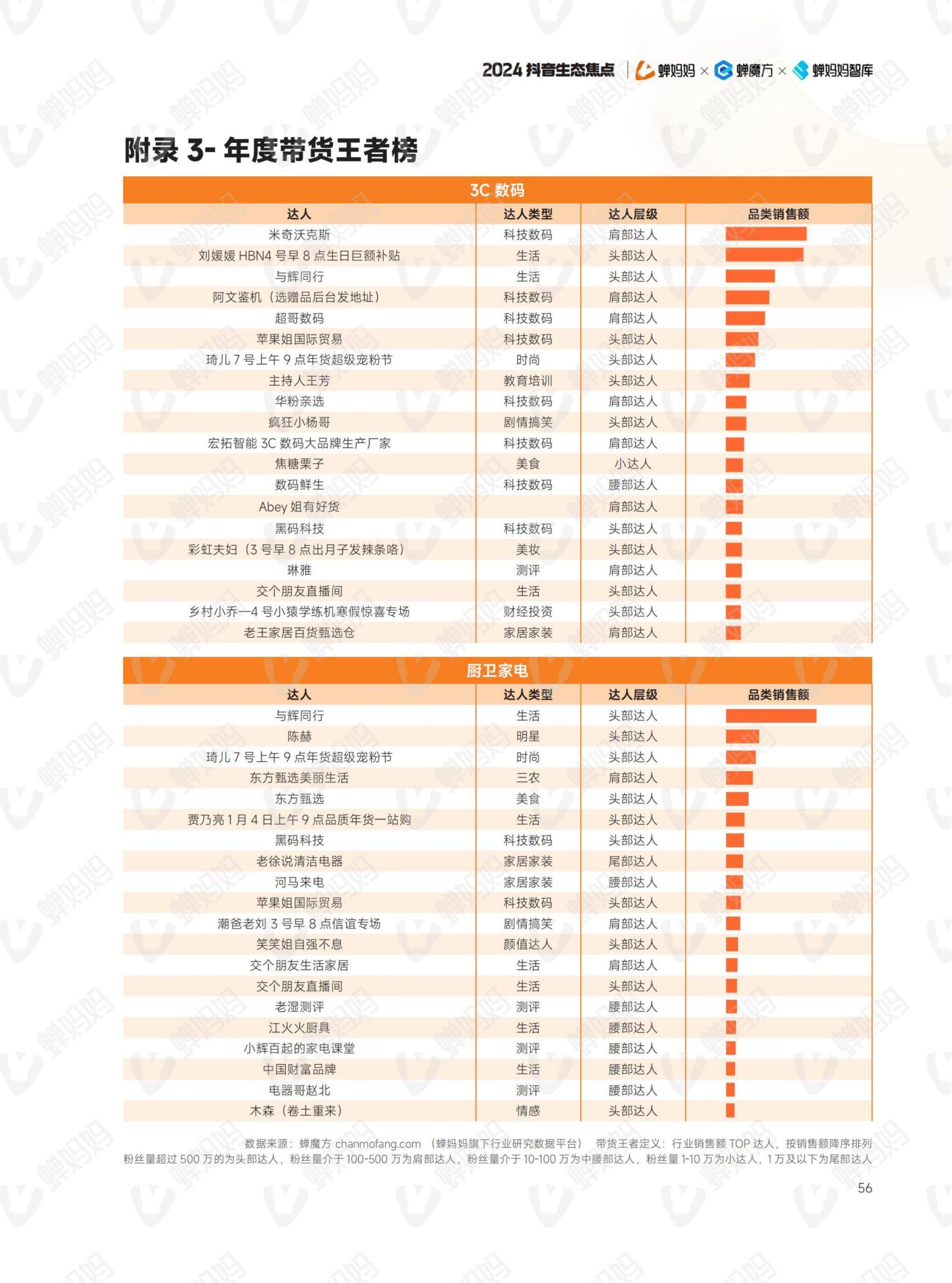 2024年抖音電商年報(61)