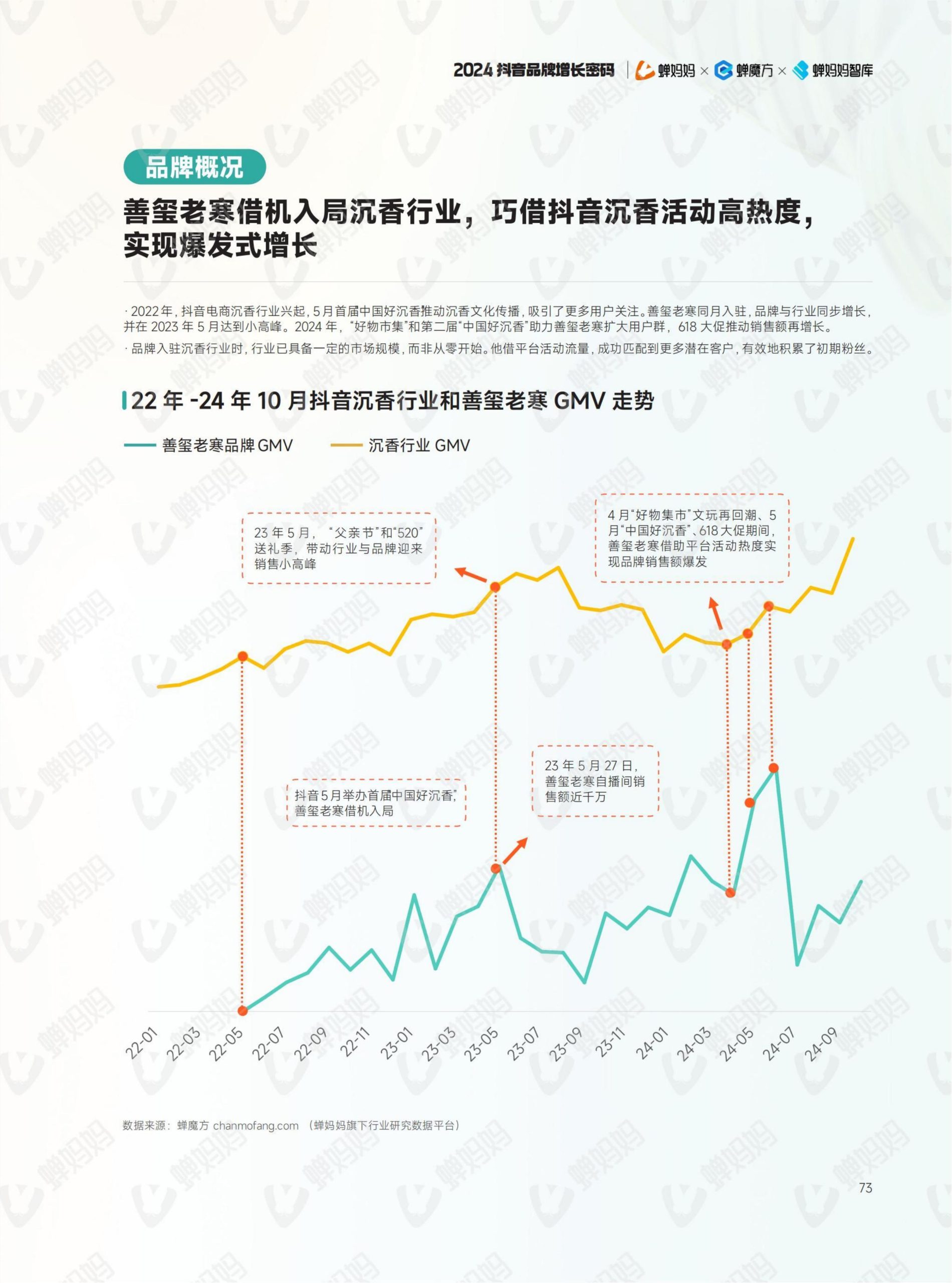 2024年抖音電商年報(80)