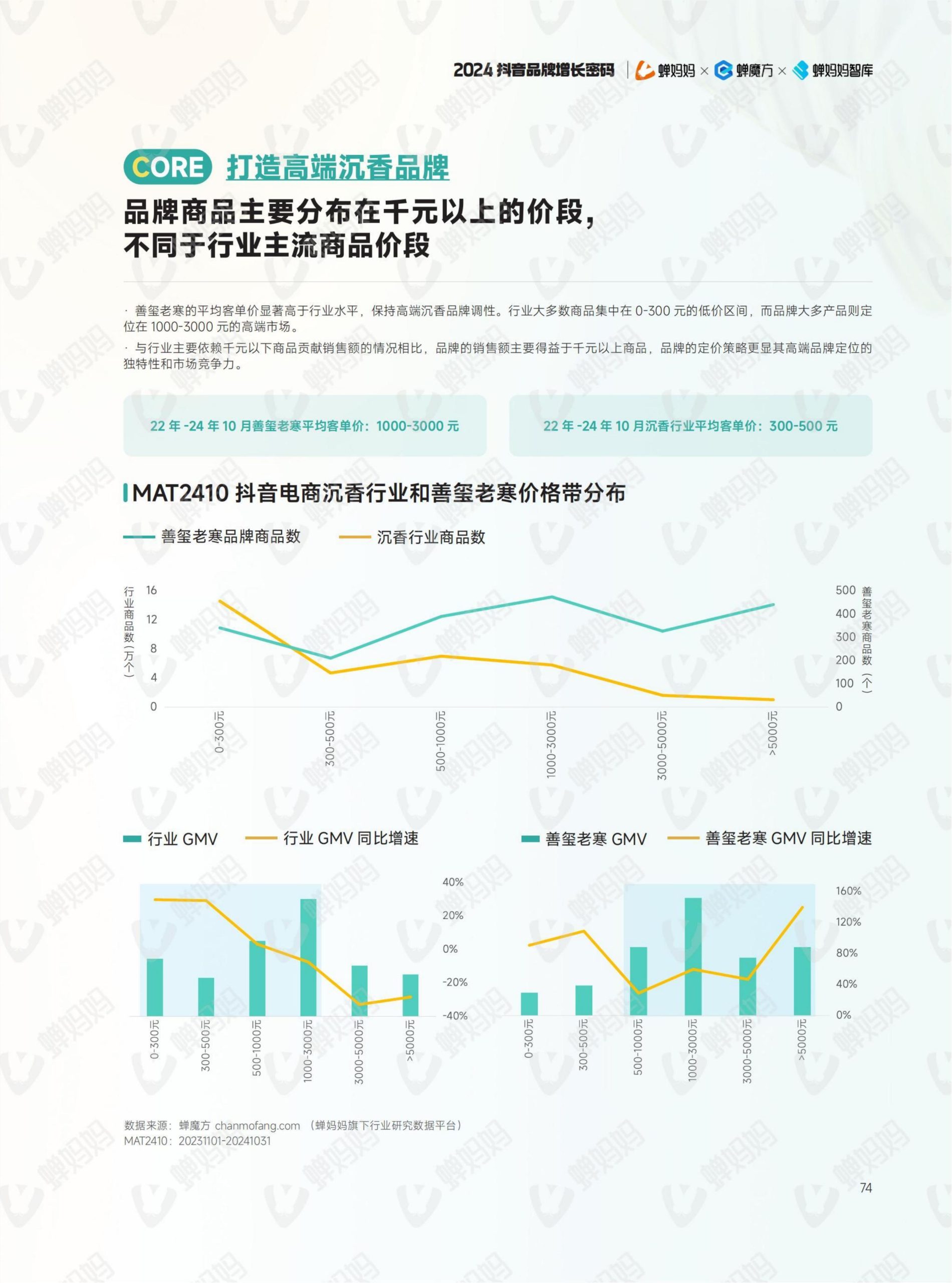 2024年抖音電商年報(81)