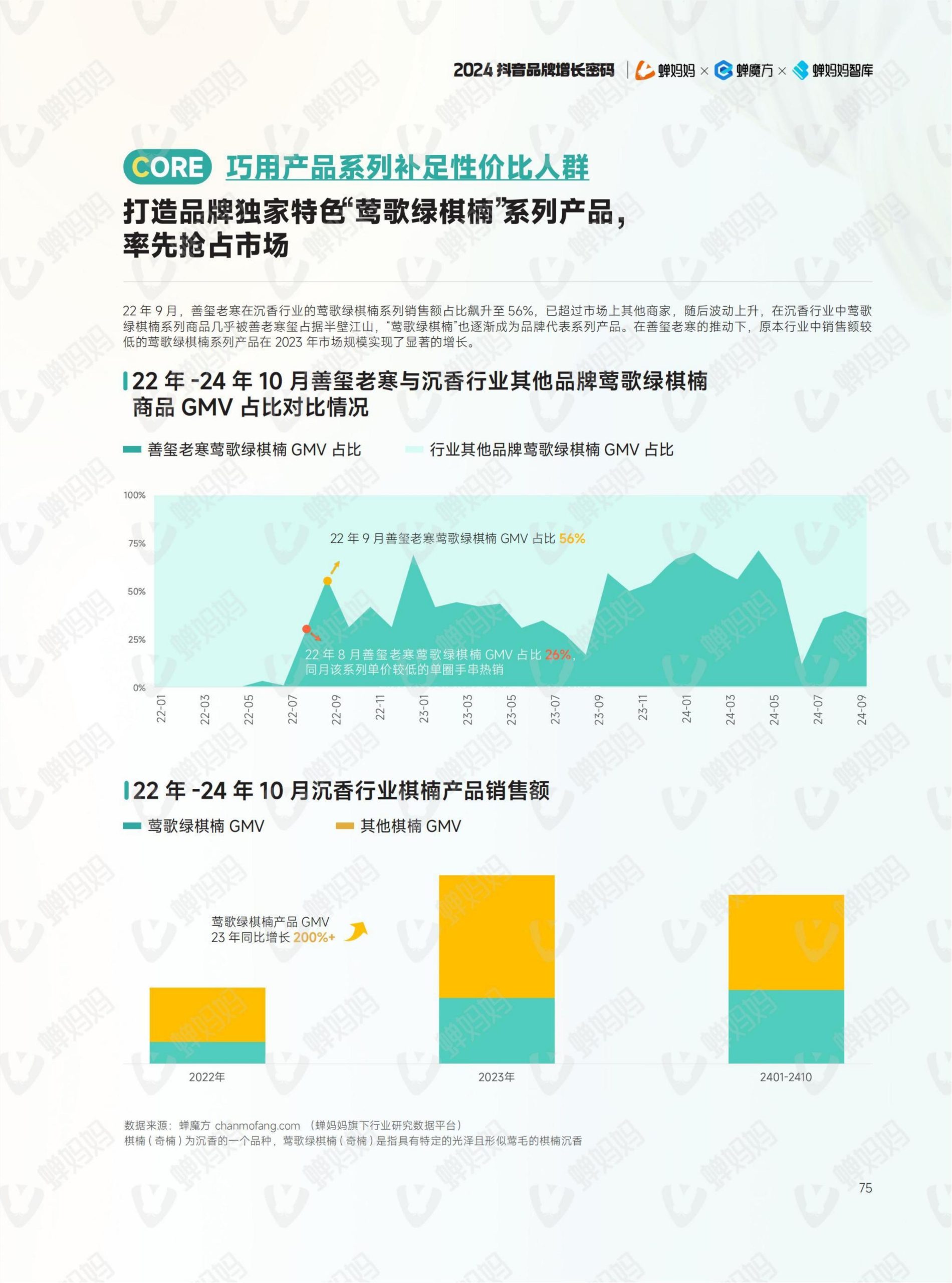 2024年抖音電商年報(82)