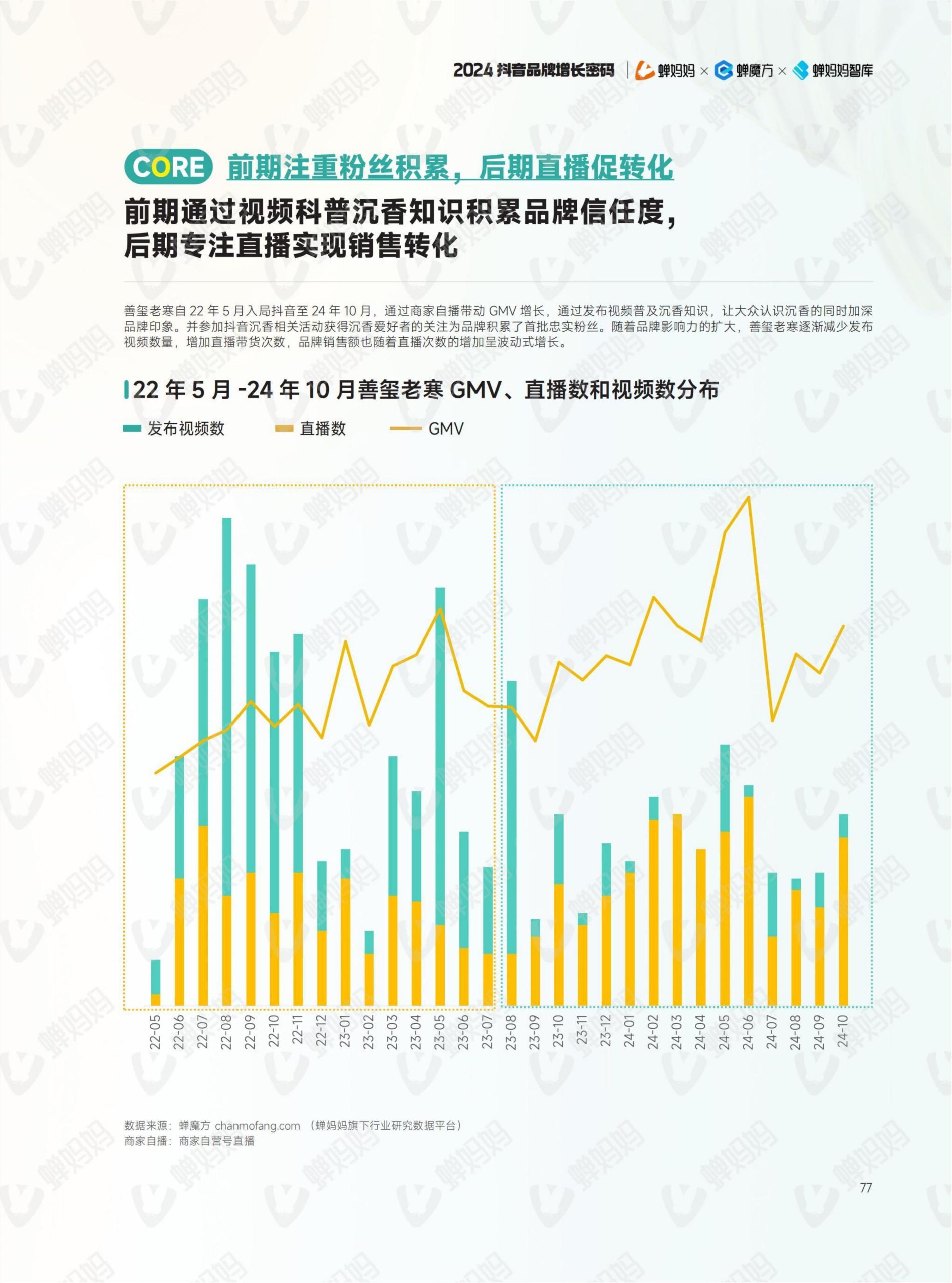 2024年抖音電商年報(84)