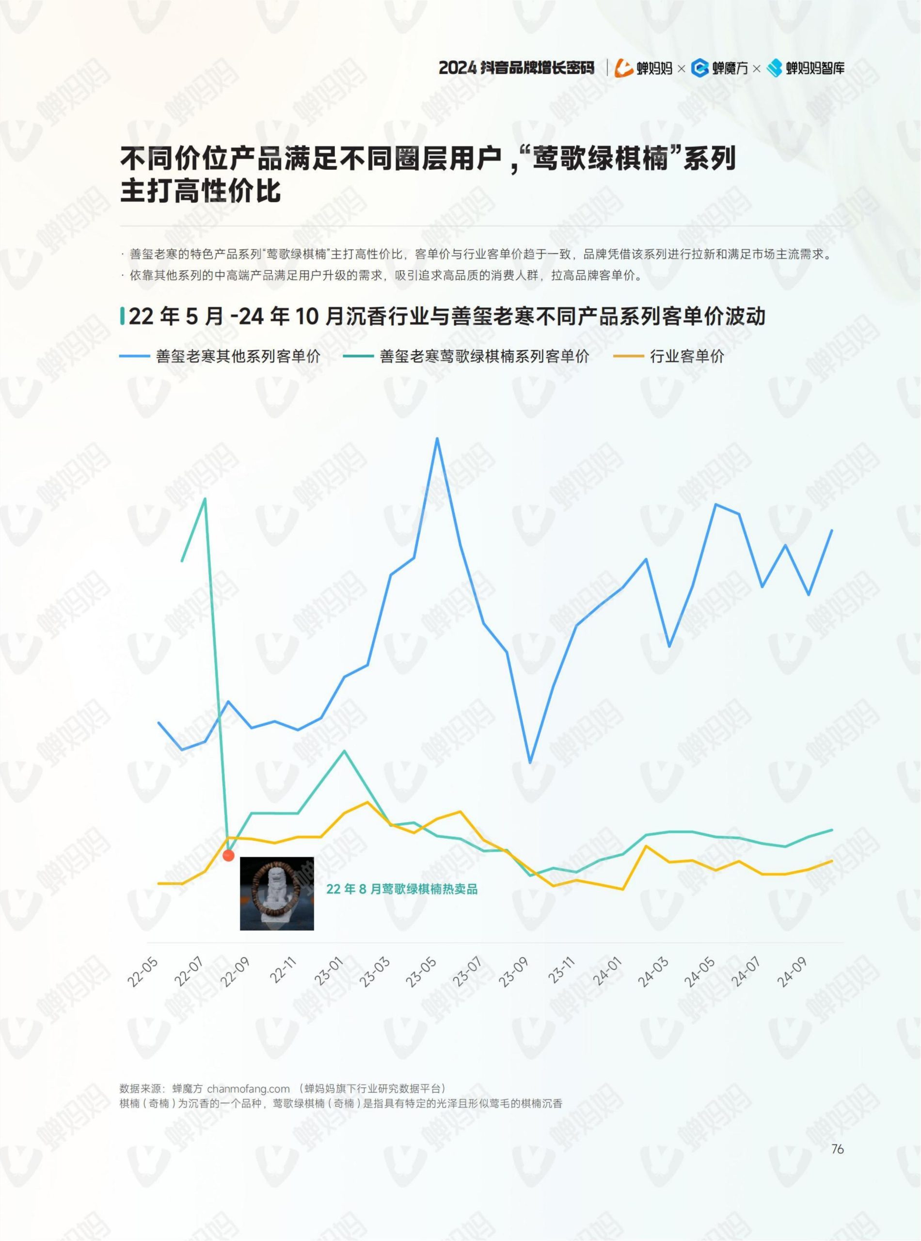 2024年抖音電商年報(83)