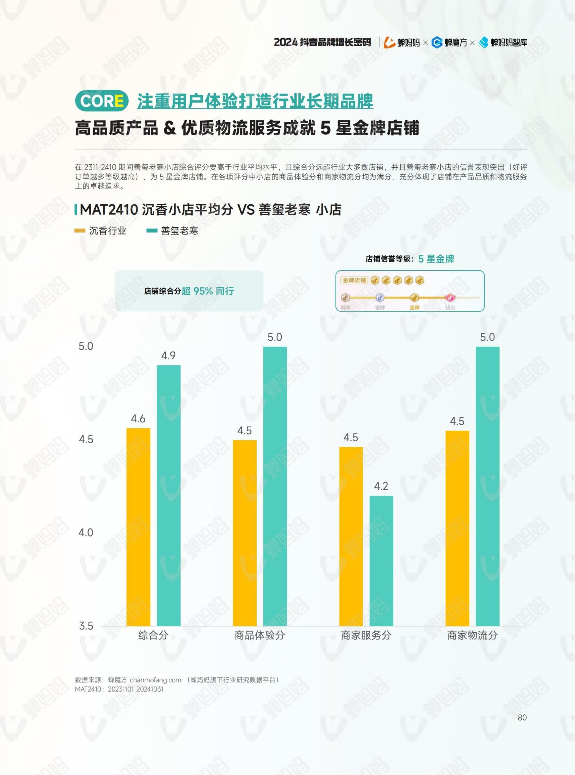 2024年抖音電商年報(87)