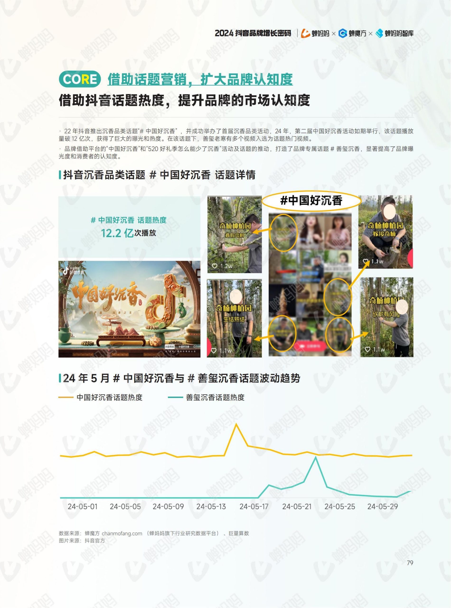 2024年抖音電商年報(86)